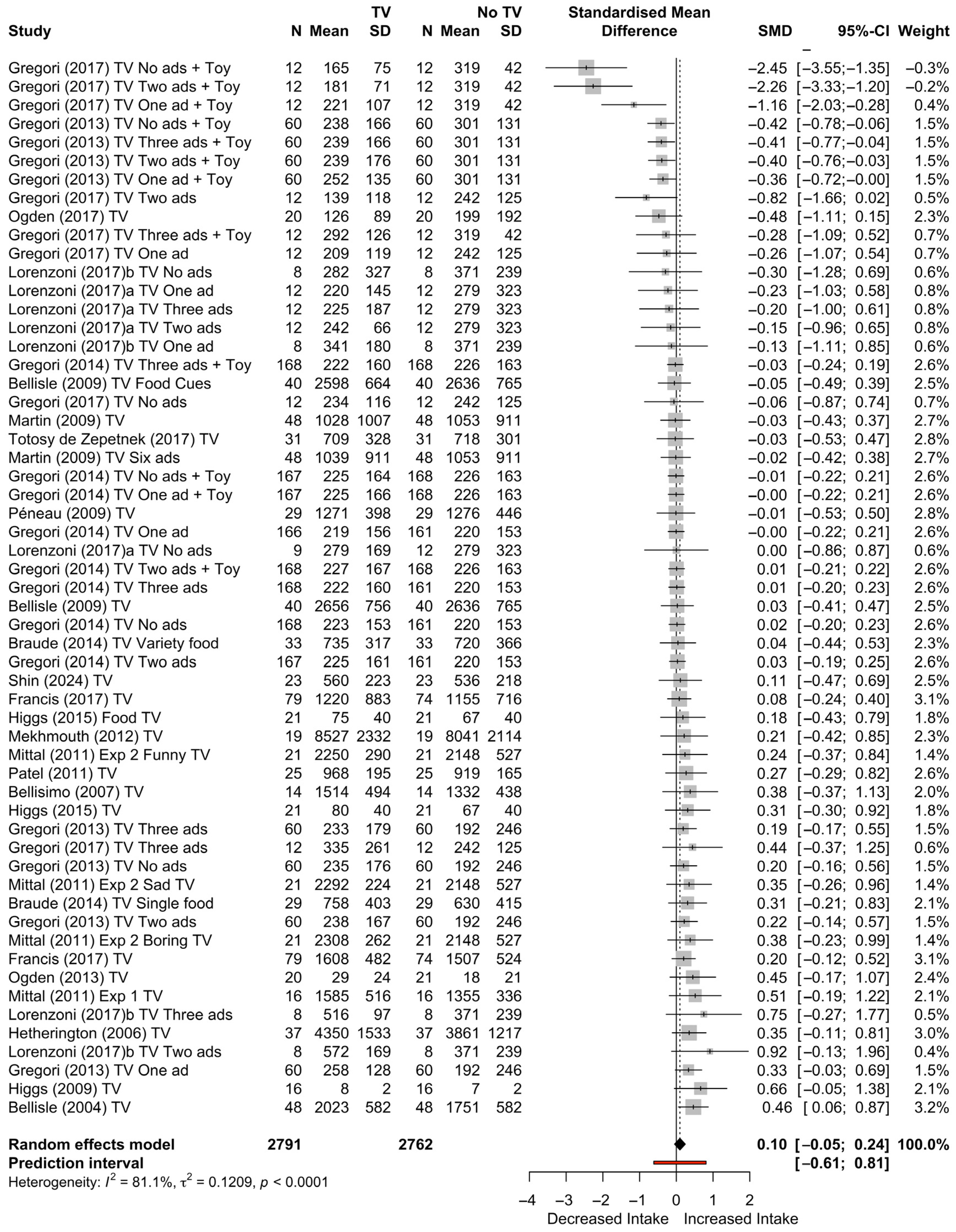 Nutrients 17 00166 g004
