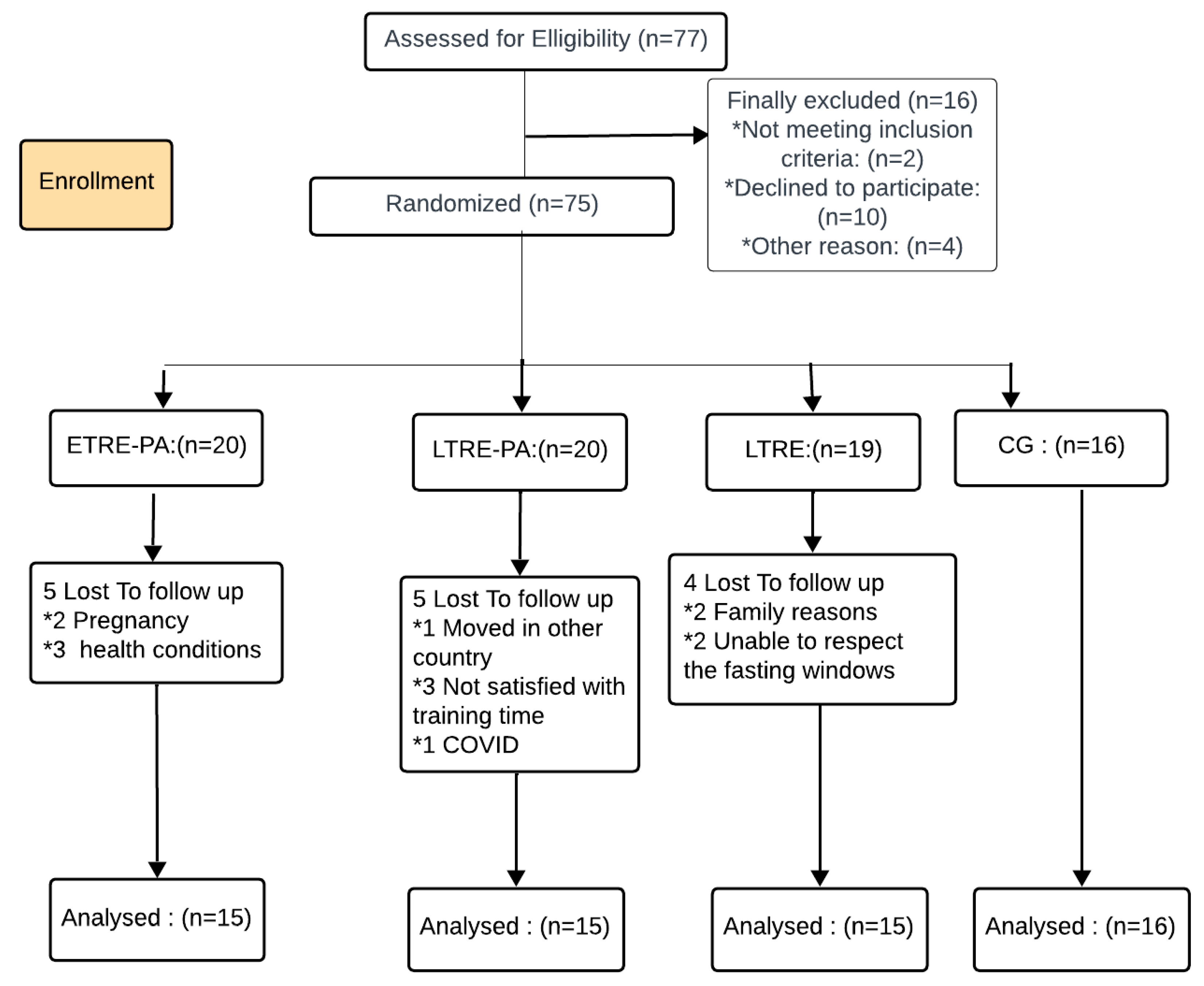 Nutrients 17 00169 g001