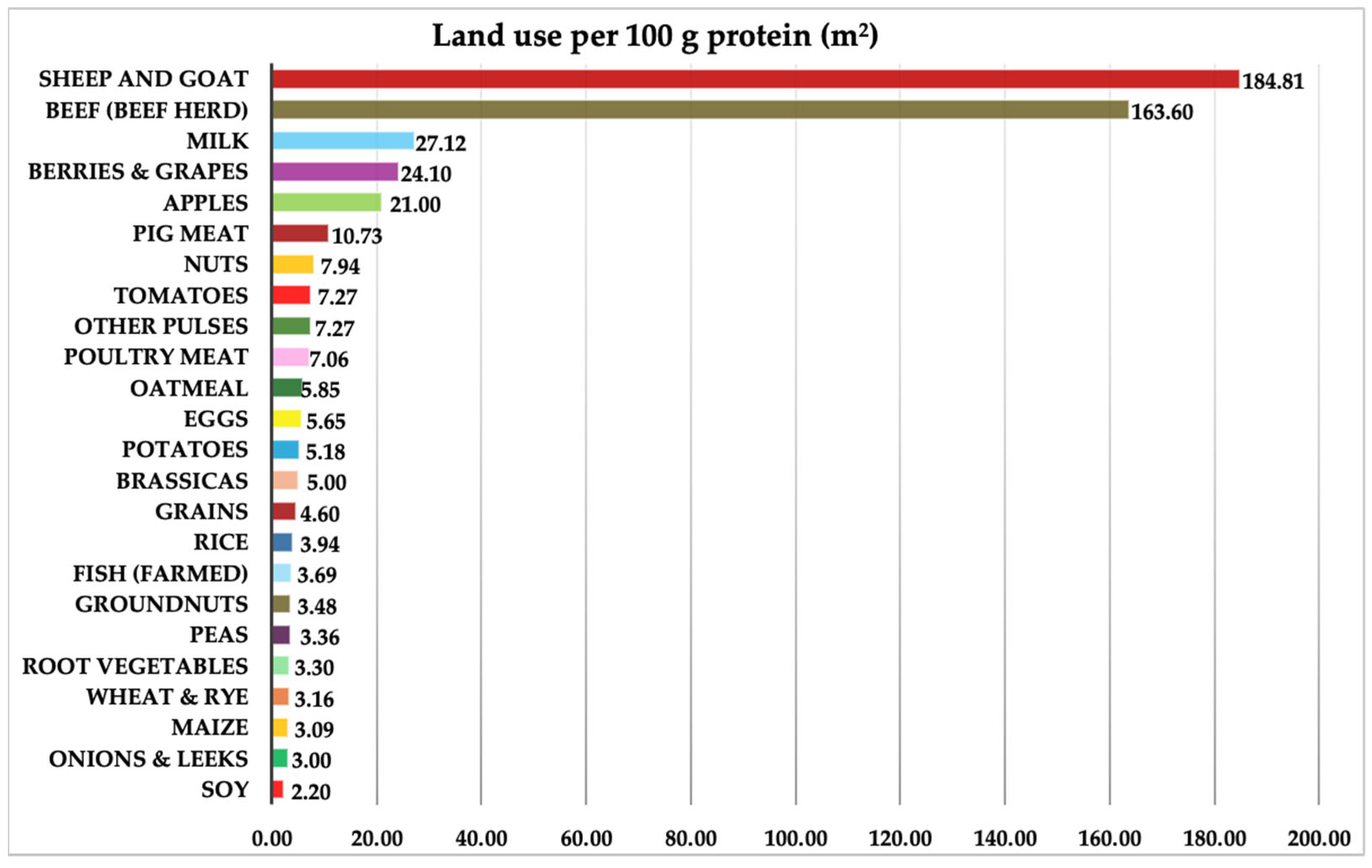 Nutrients 17 00175 g001