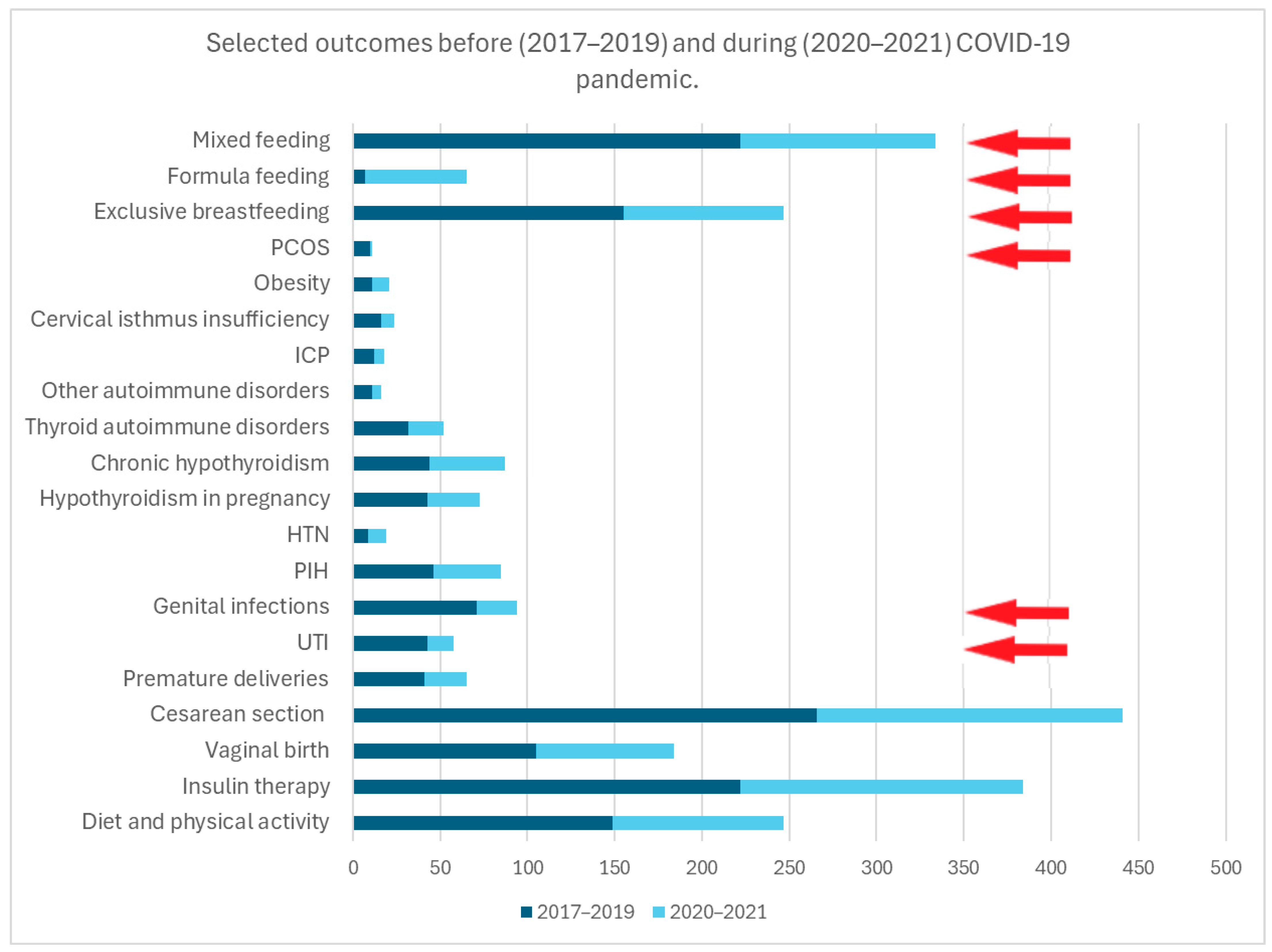 Nutrients 17 00177 g004