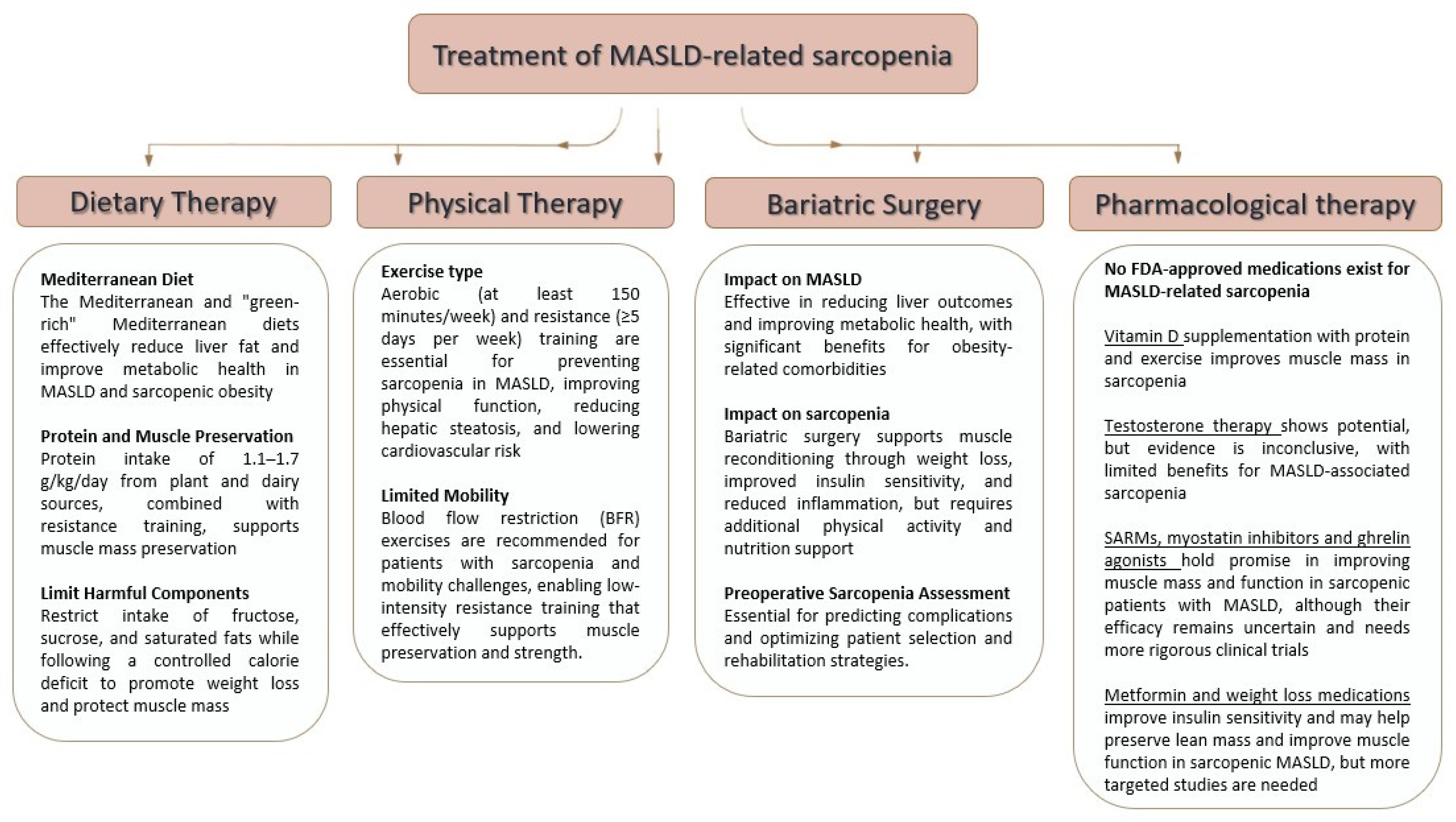 Nutrients 17 00178 g003