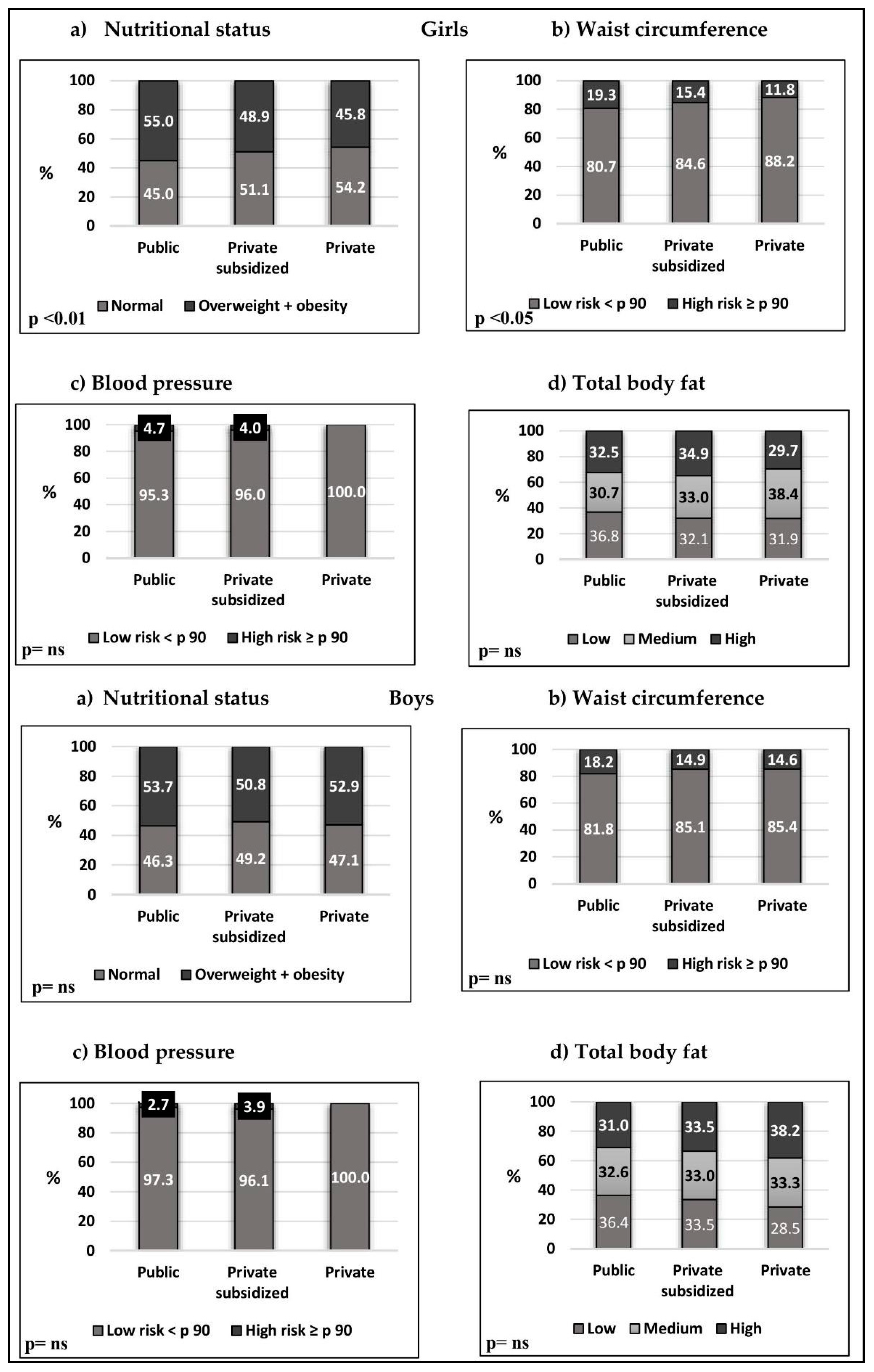 Nutrients 17 00182 g001