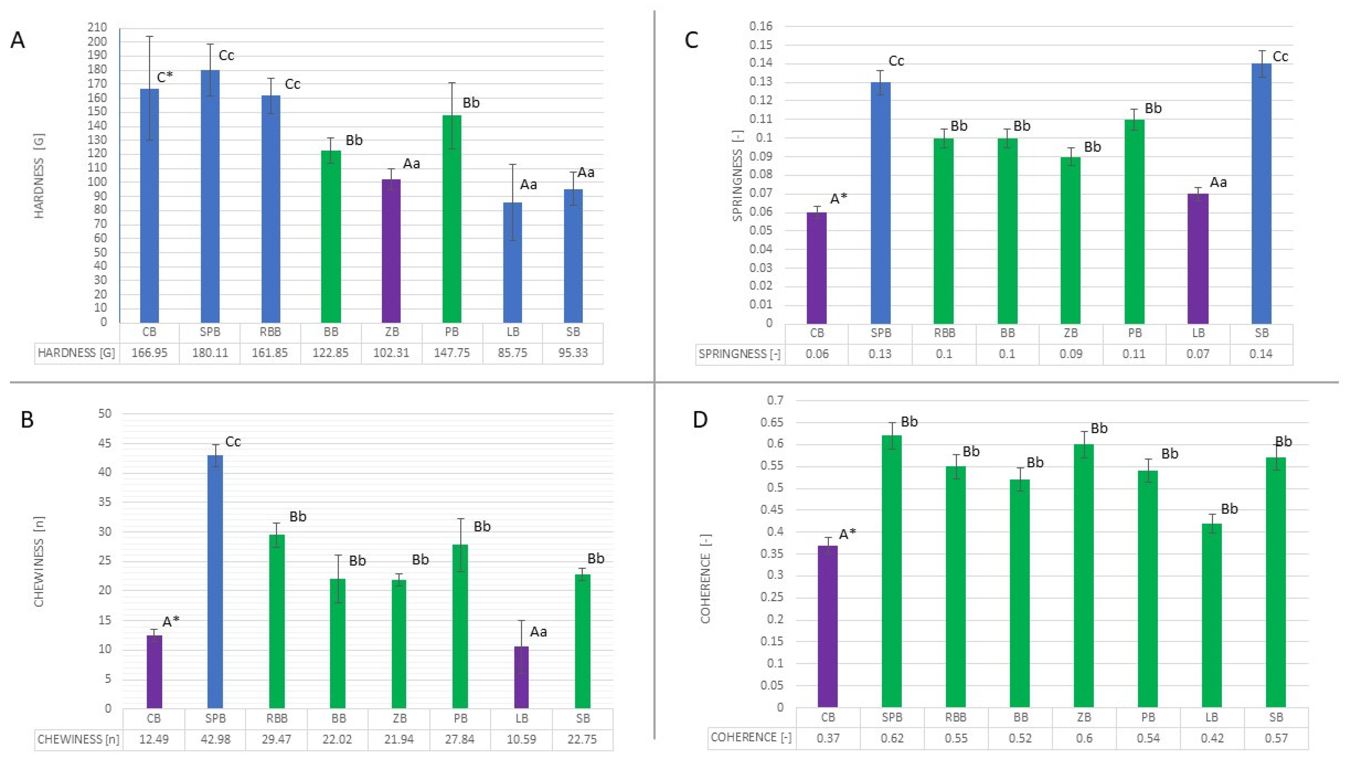 Nutrients 17 00184 g003