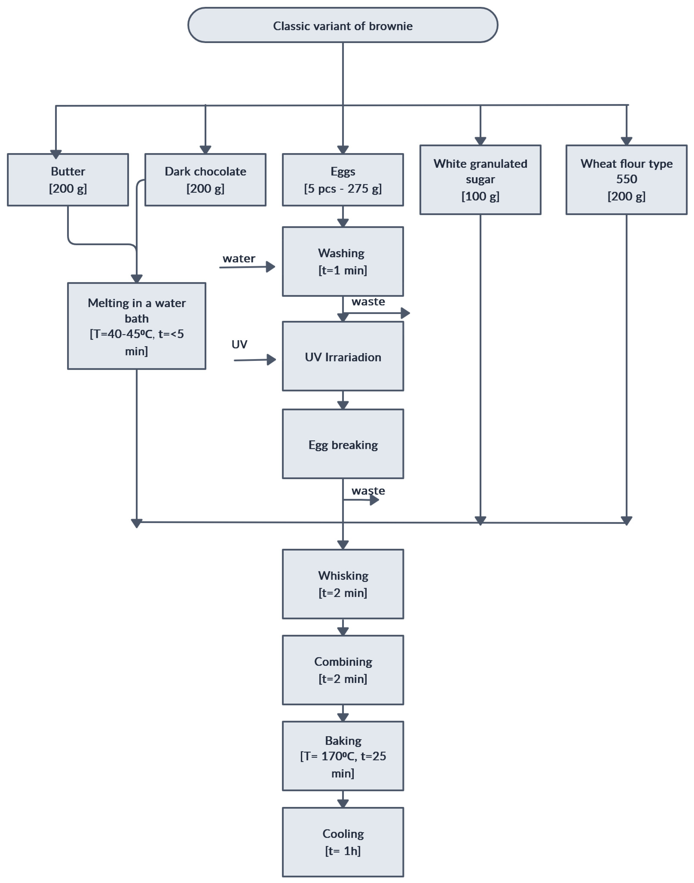 Nutrients 17 00184 sch001