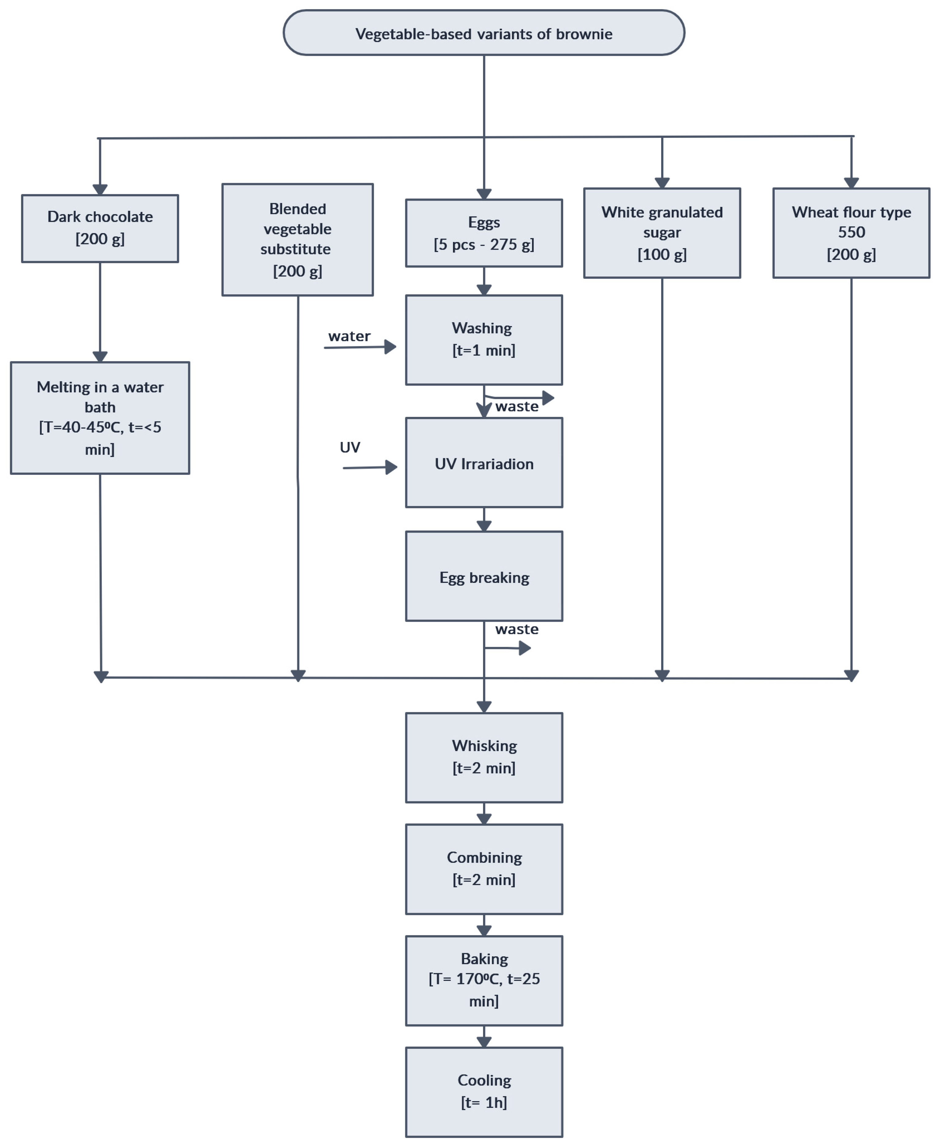 Nutrients 17 00184 sch002