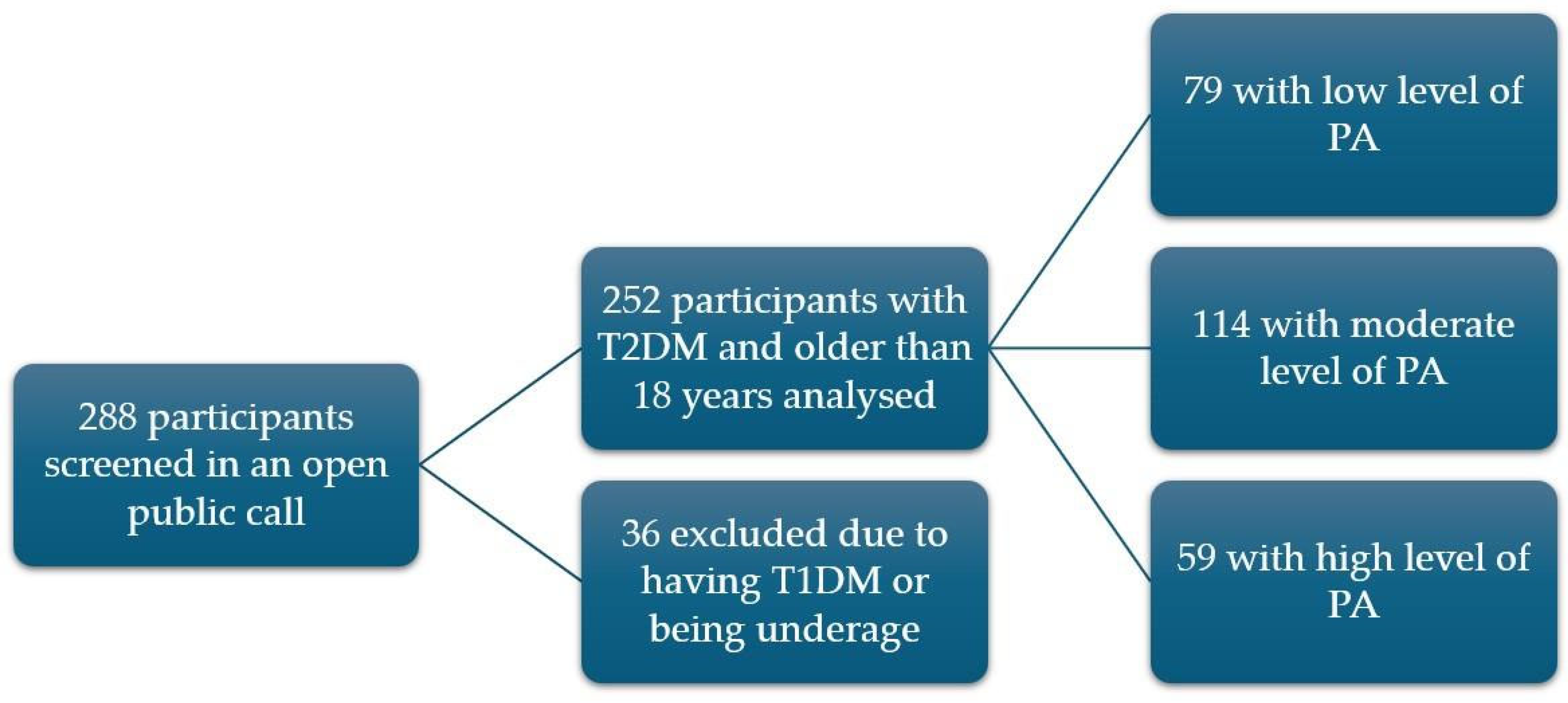Nutrients 17 00187 g001