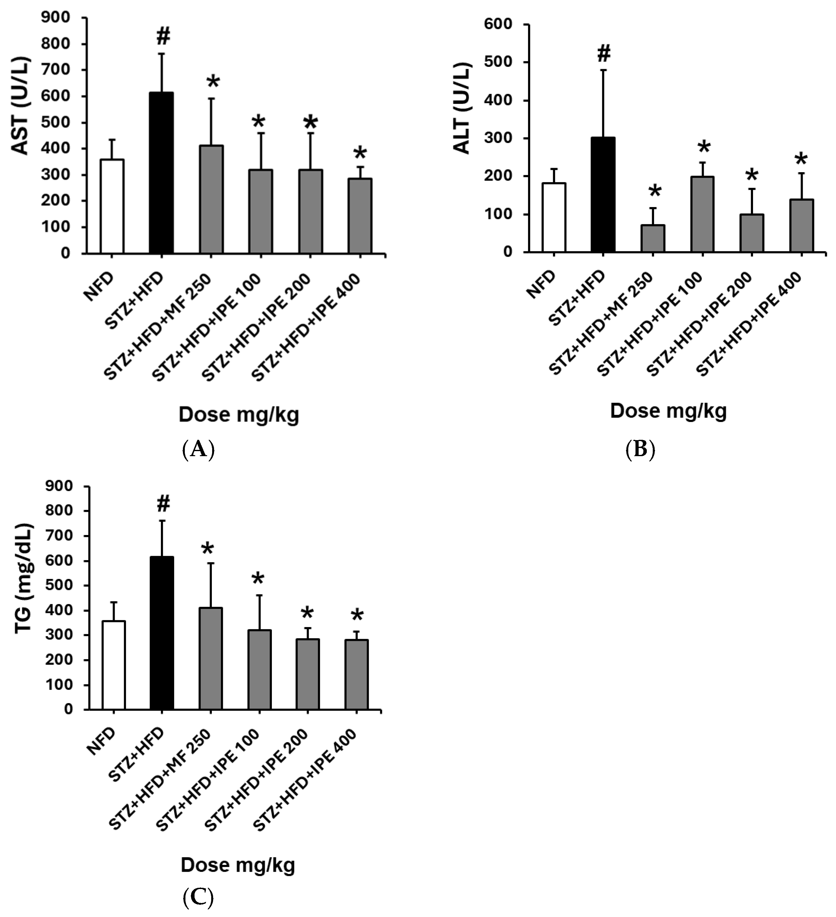 Nutrients 17 00193 g006