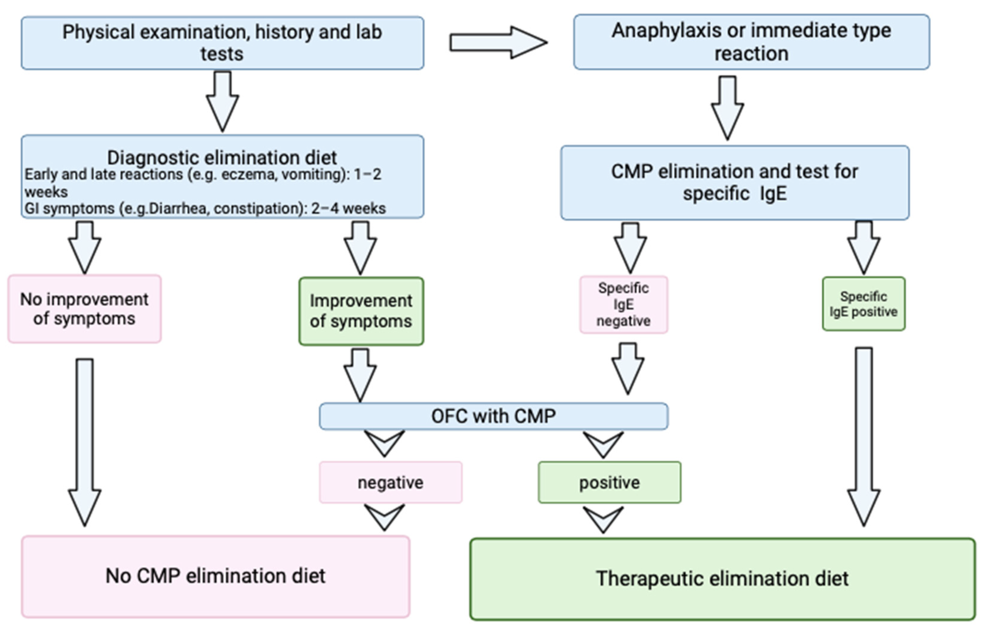 Nutrients 17 00194 g001 Nutrients 17 00194 g001