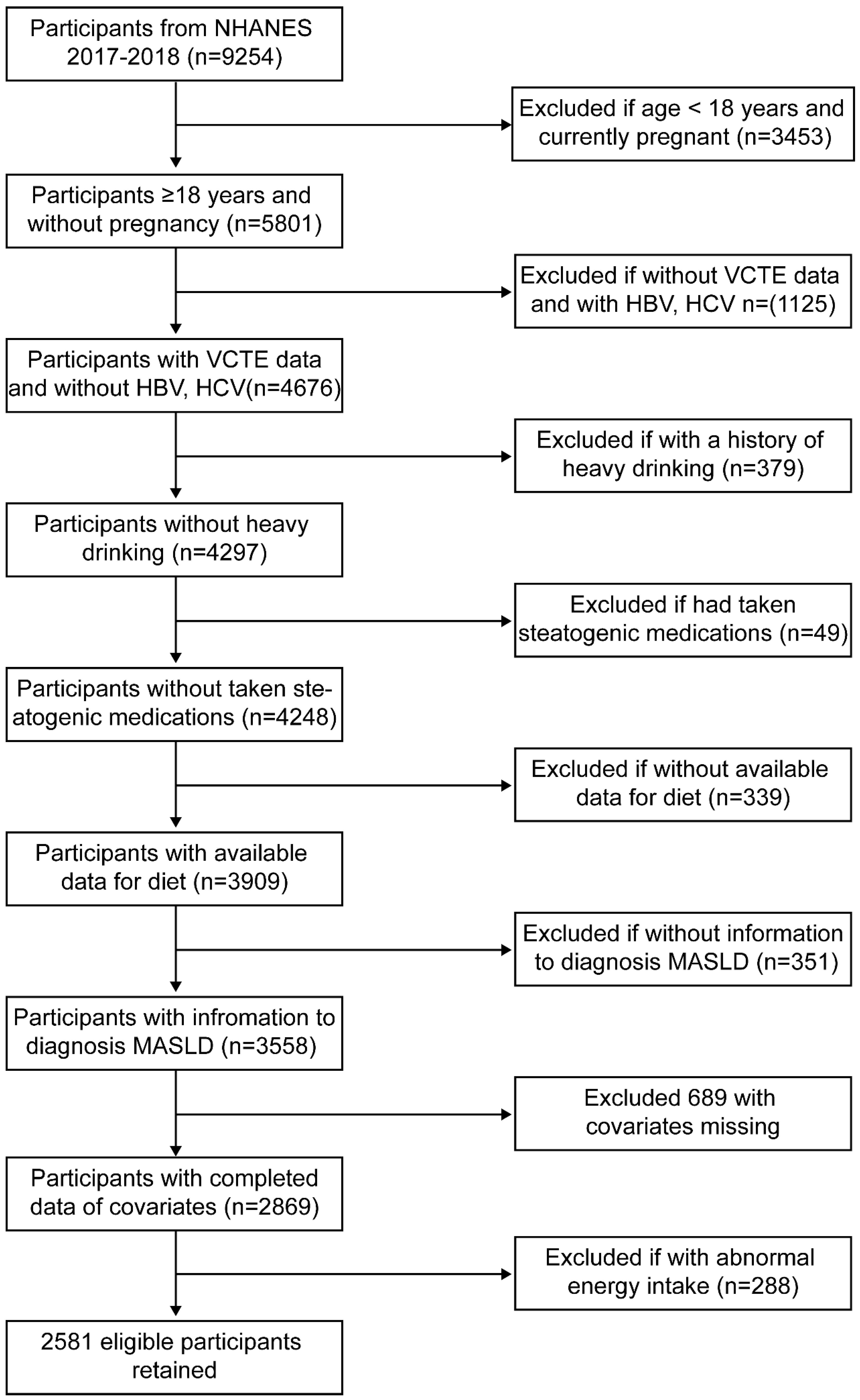 Nutrients 17 00205 g001