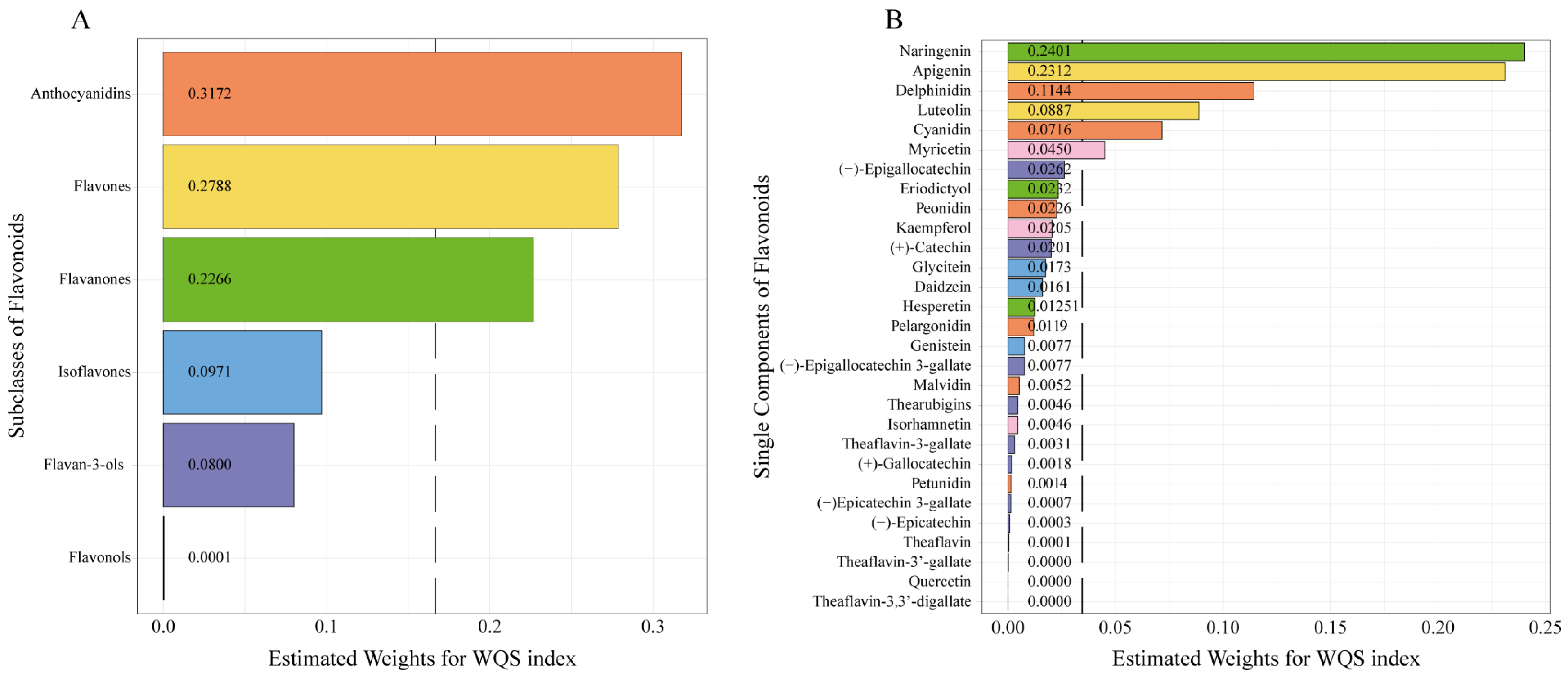 Nutrients 17 00205 g004