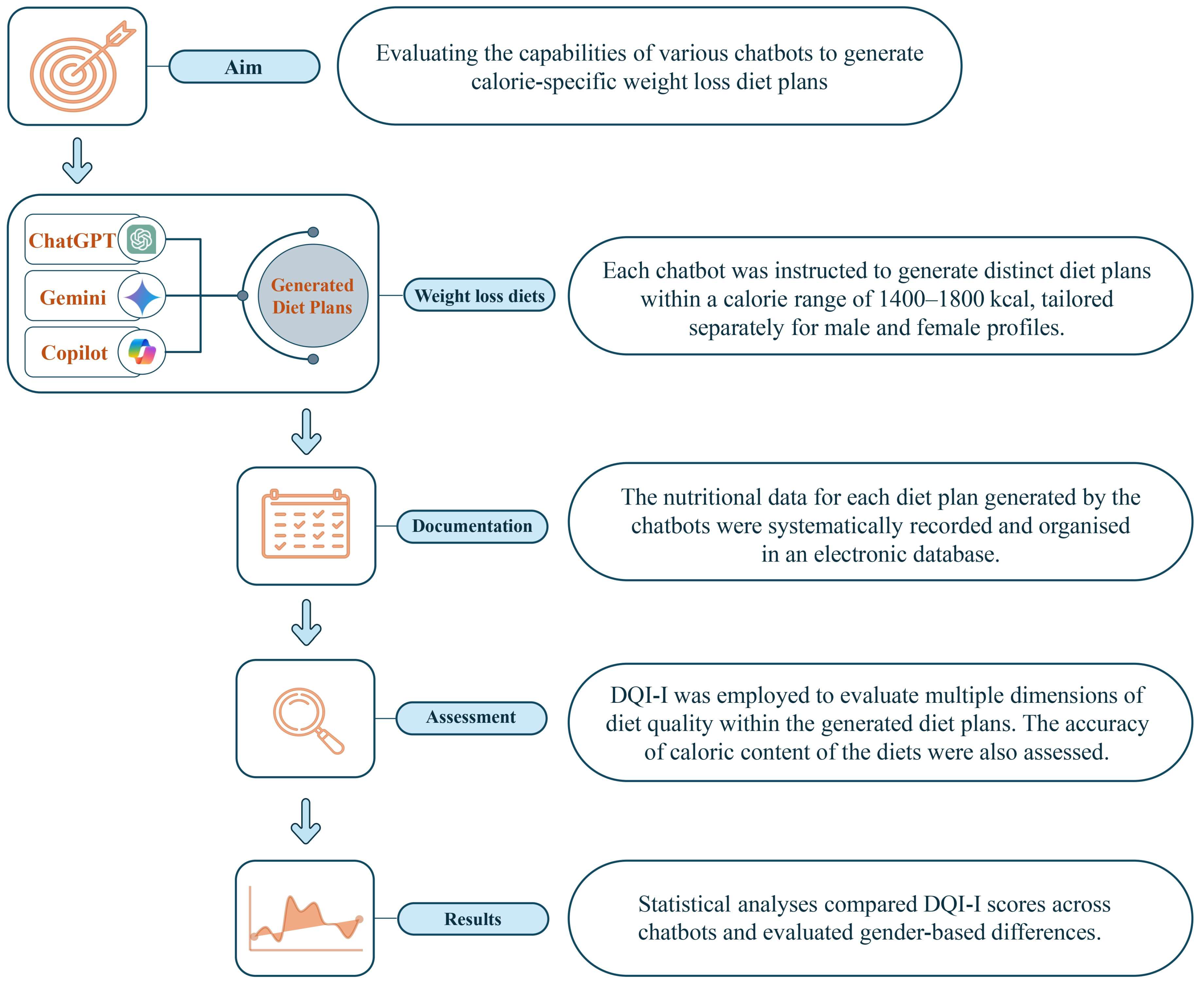 Nutrients 17 00206 g001