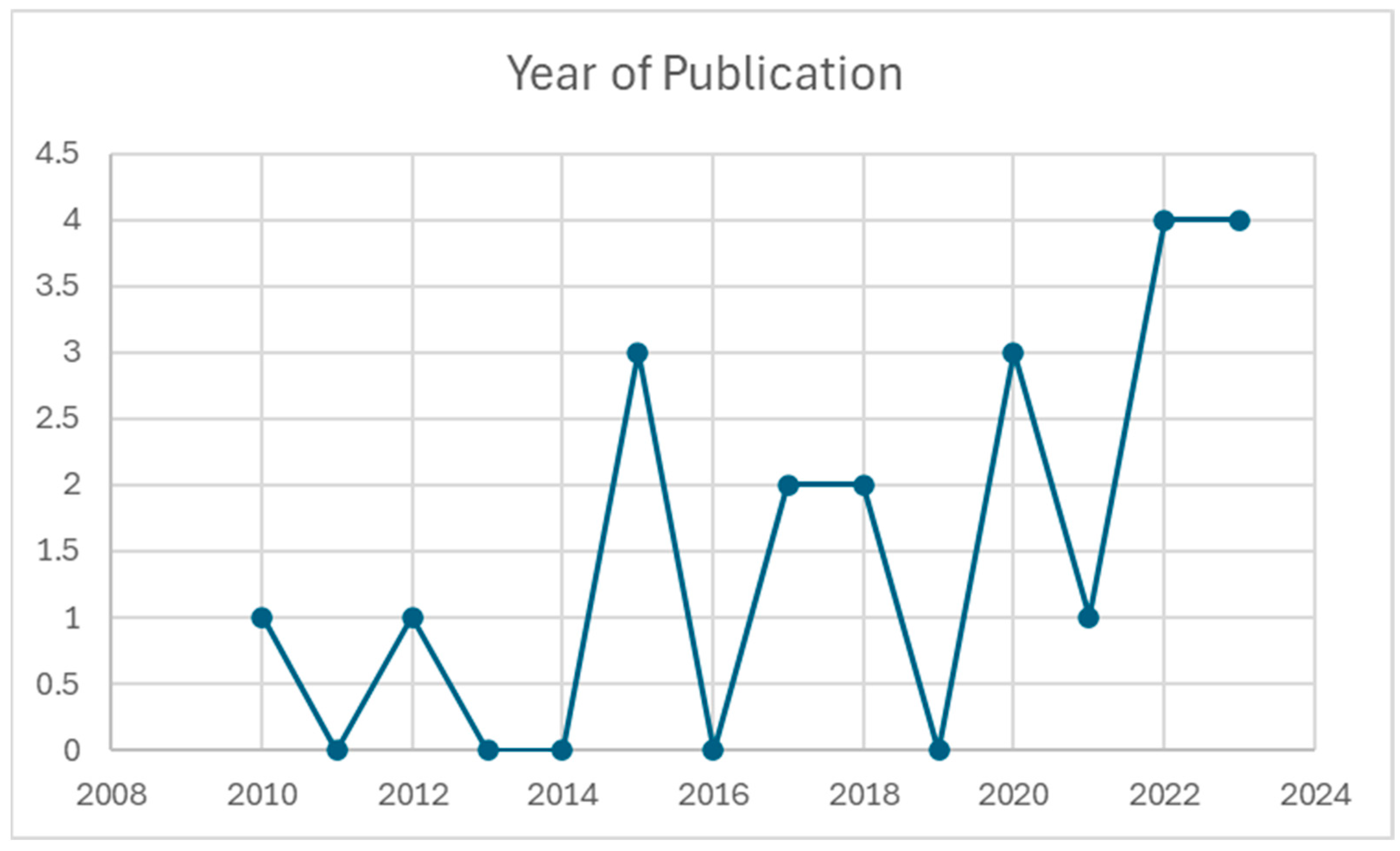 Nutrients 17 00207 g002