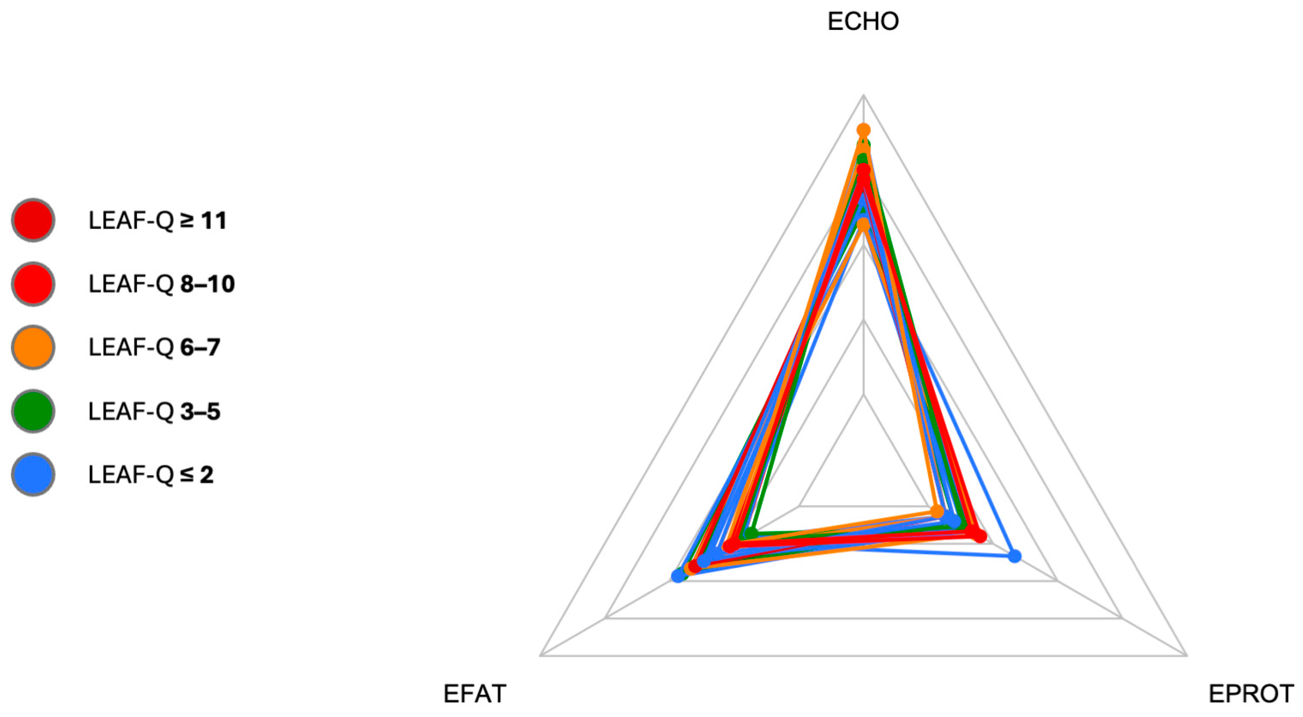 Nutrients 17 00208 g003