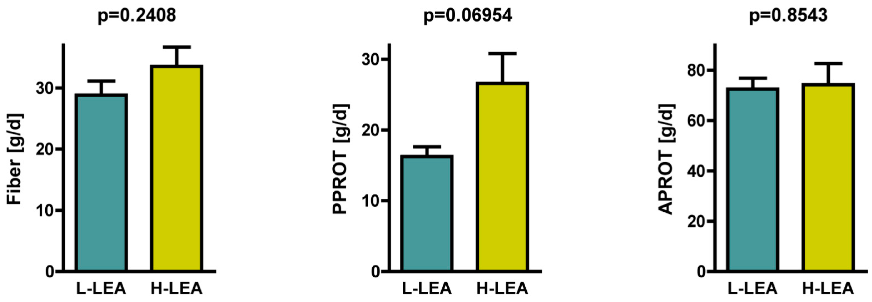 Nutrients 17 00208 g005