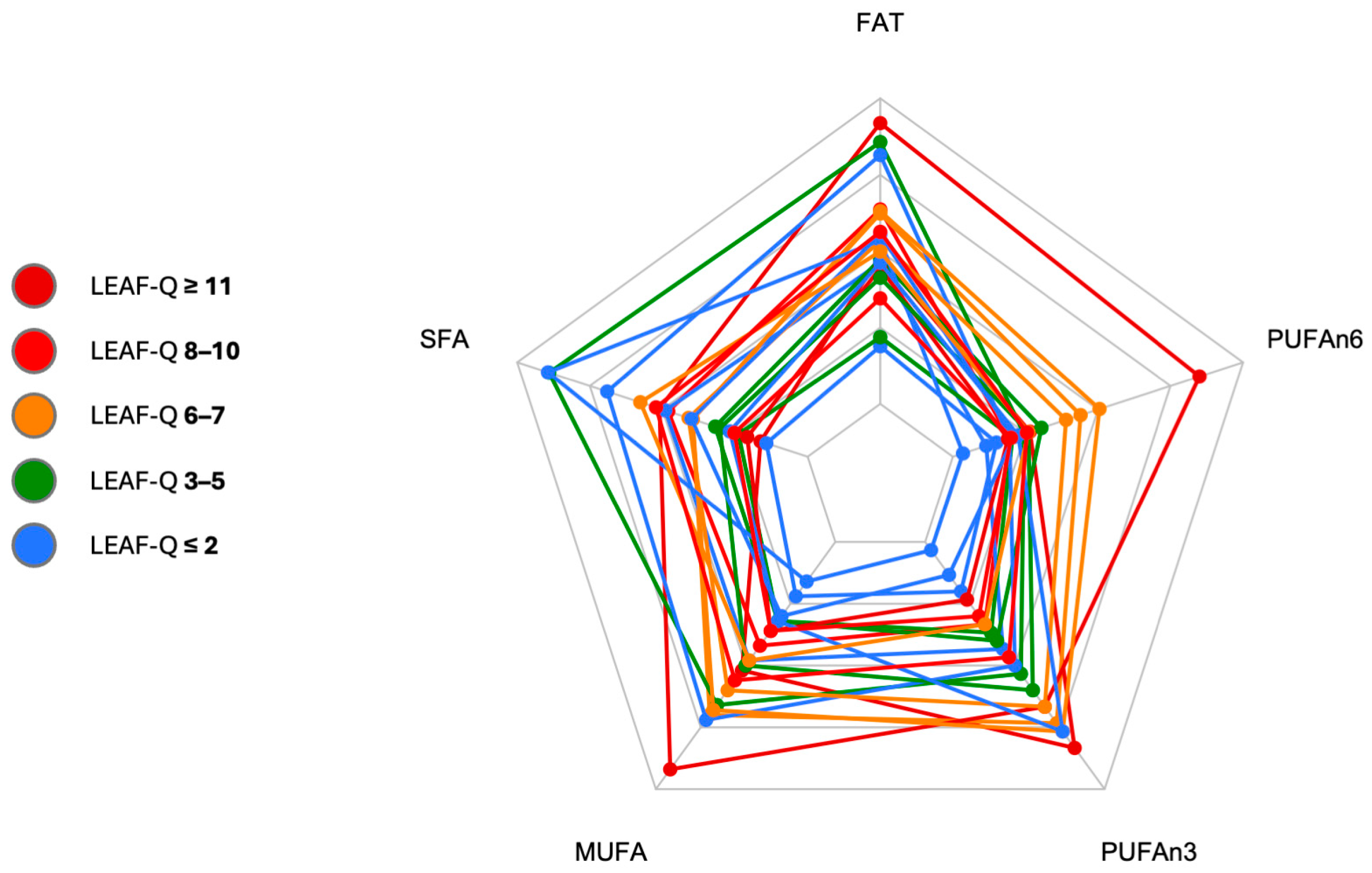 Nutrients 17 00208 g006