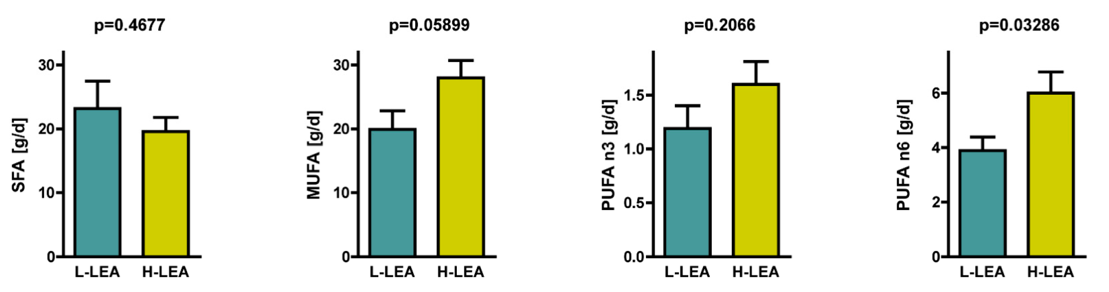 Nutrients 17 00208 g007
