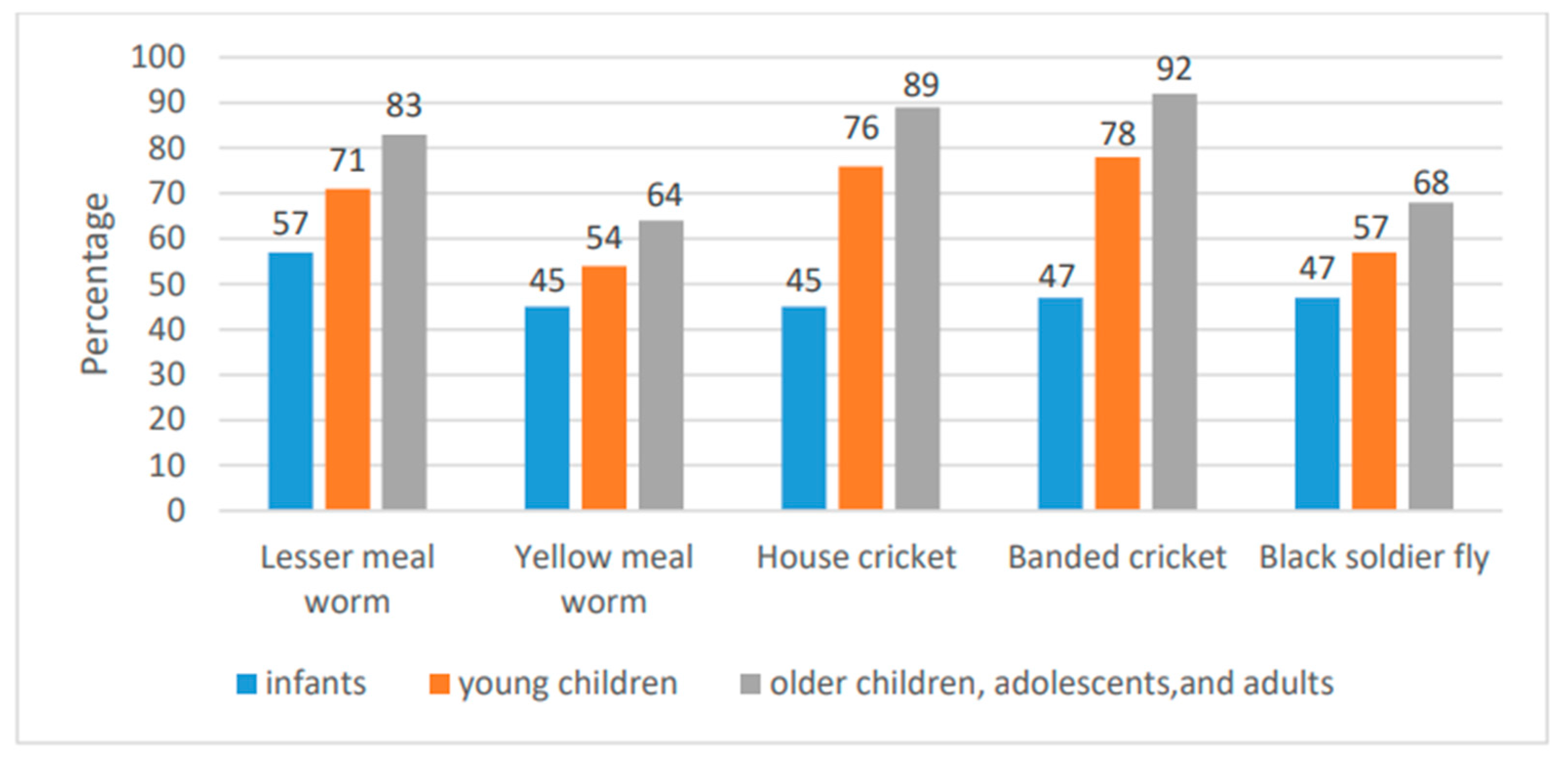 Nutrients 17 00211 g003