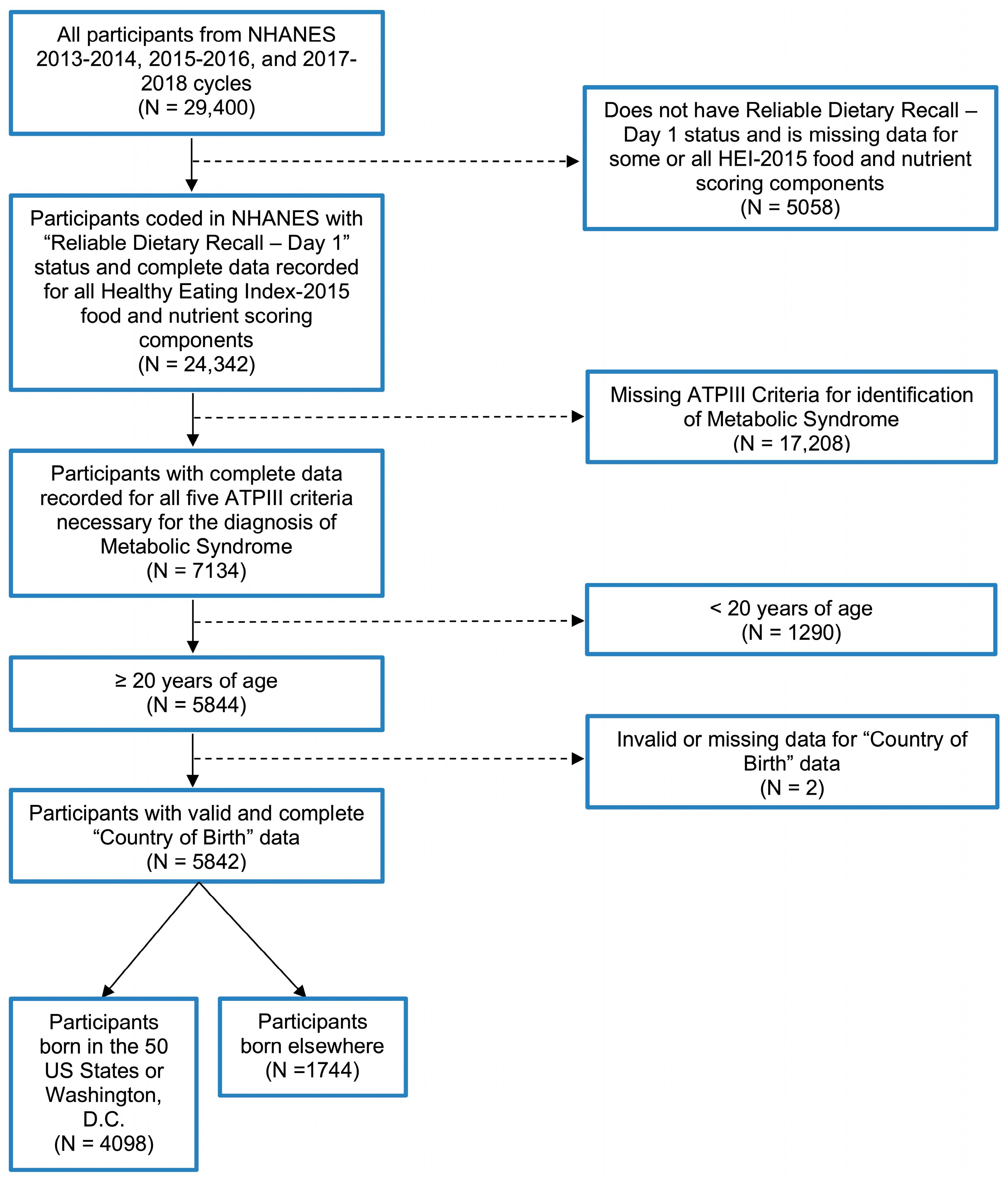 Nutrients 17 00215 g001