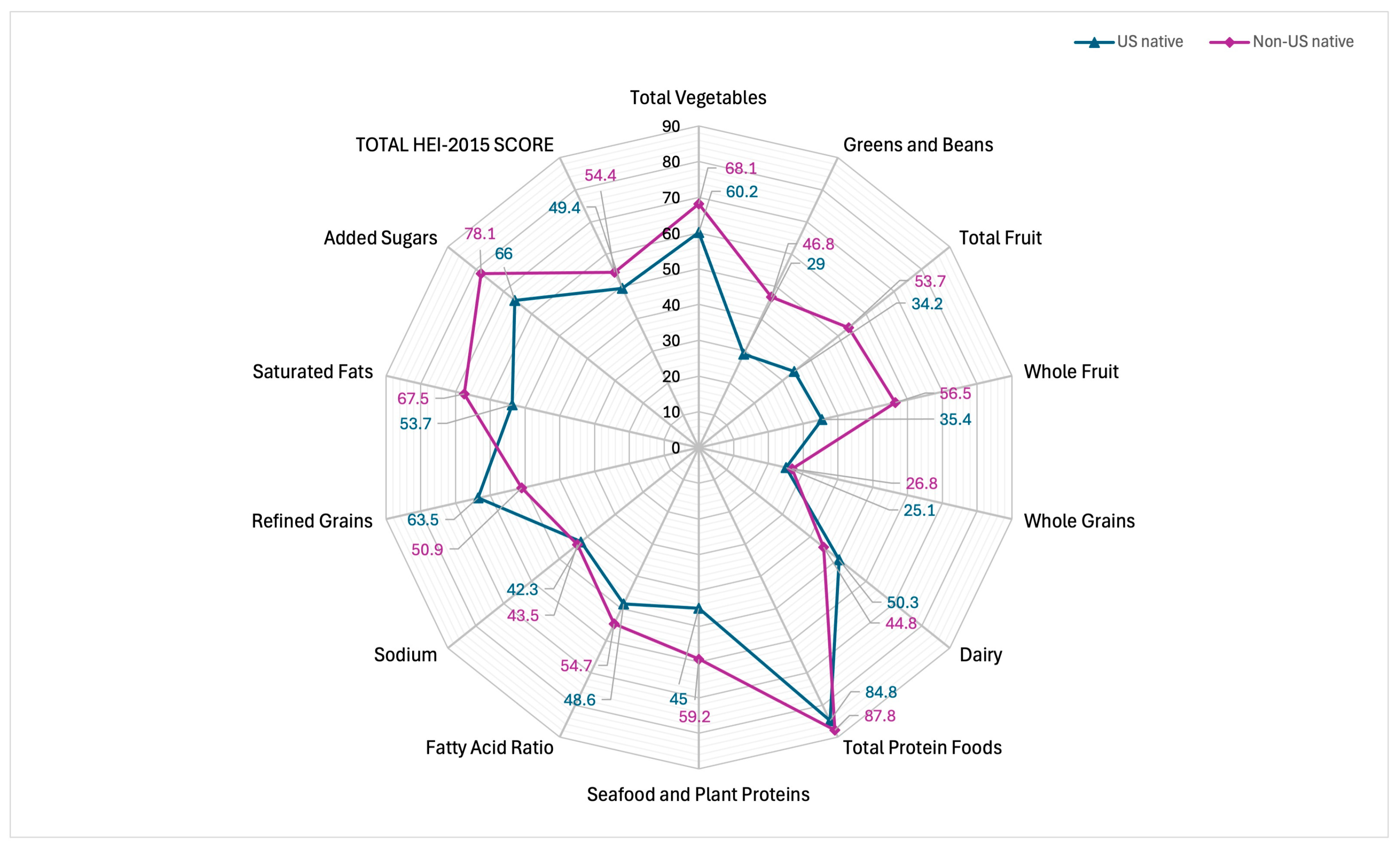 Nutrients 17 00215 g002