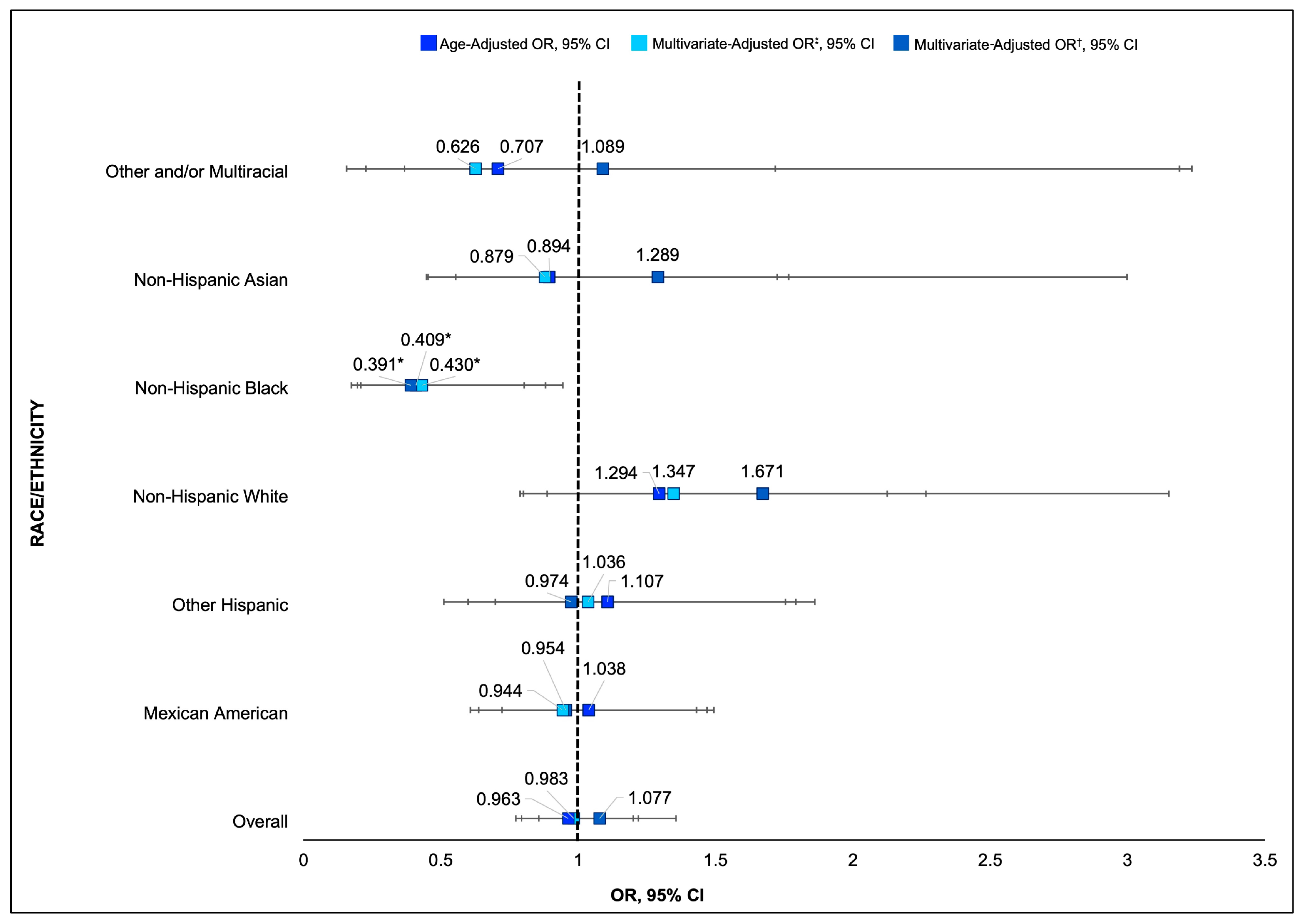 Nutrients 17 00215 g003