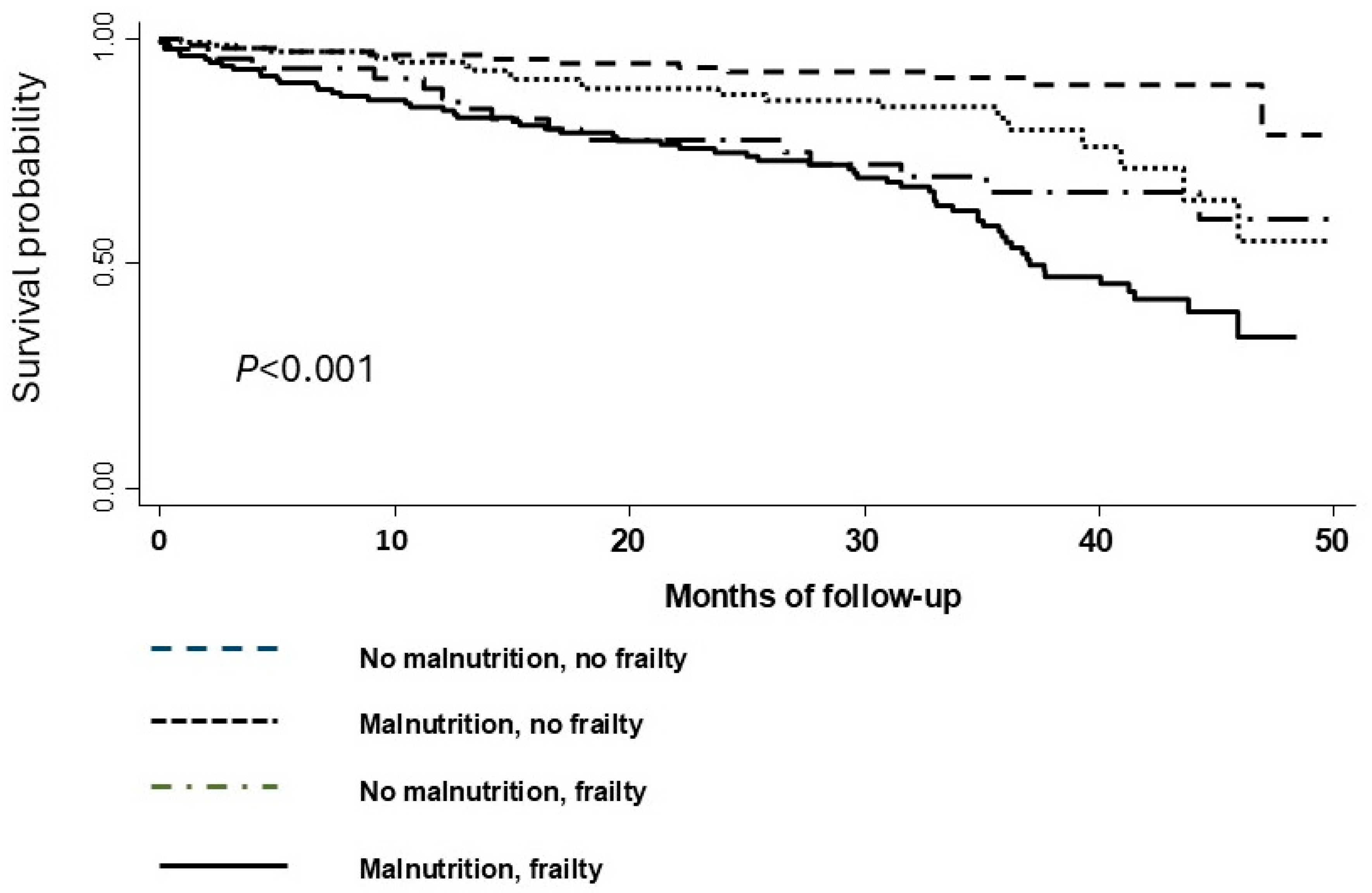 Nutrients 17 00221 g001