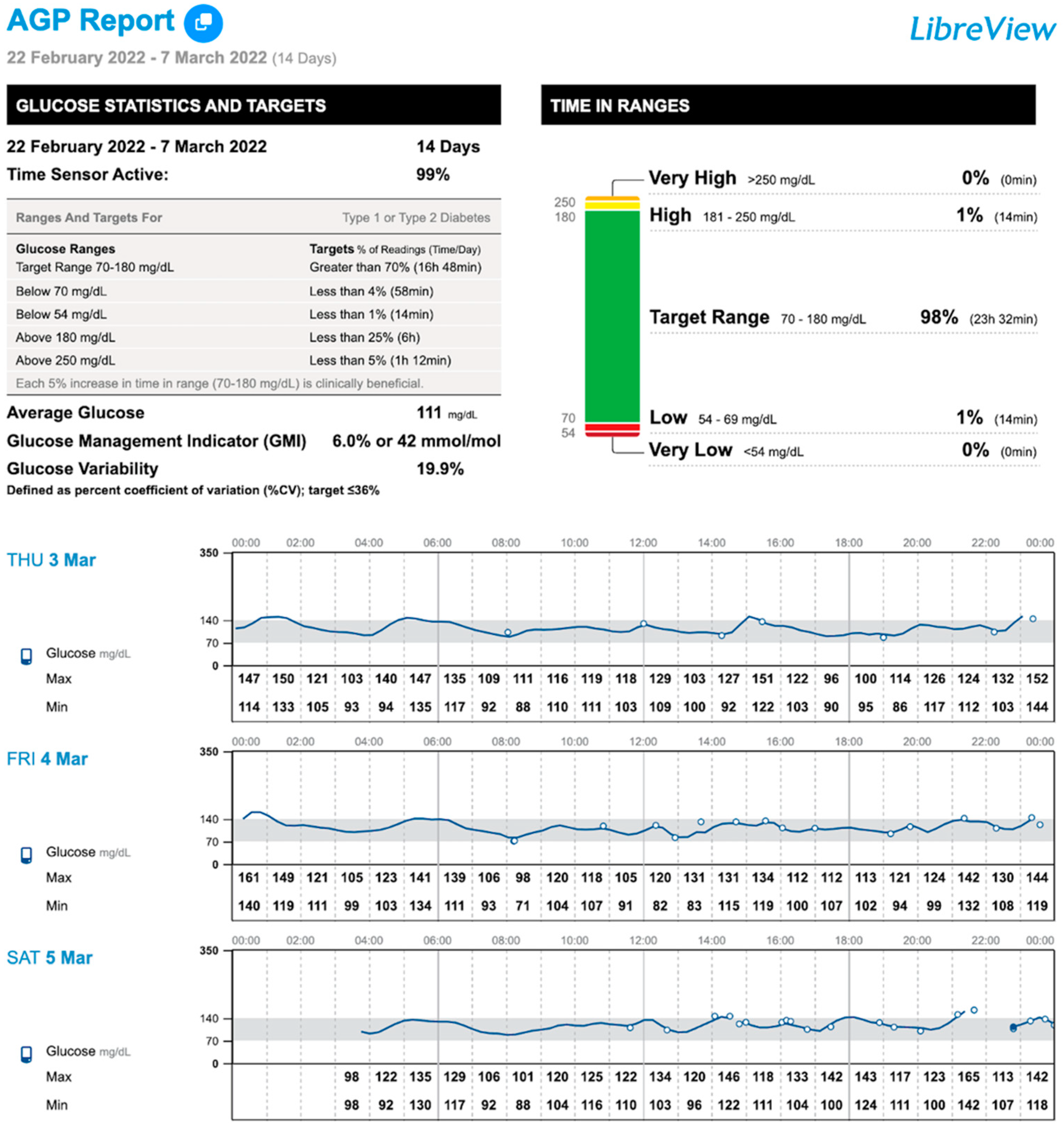 Nutrients 17 00222 g002