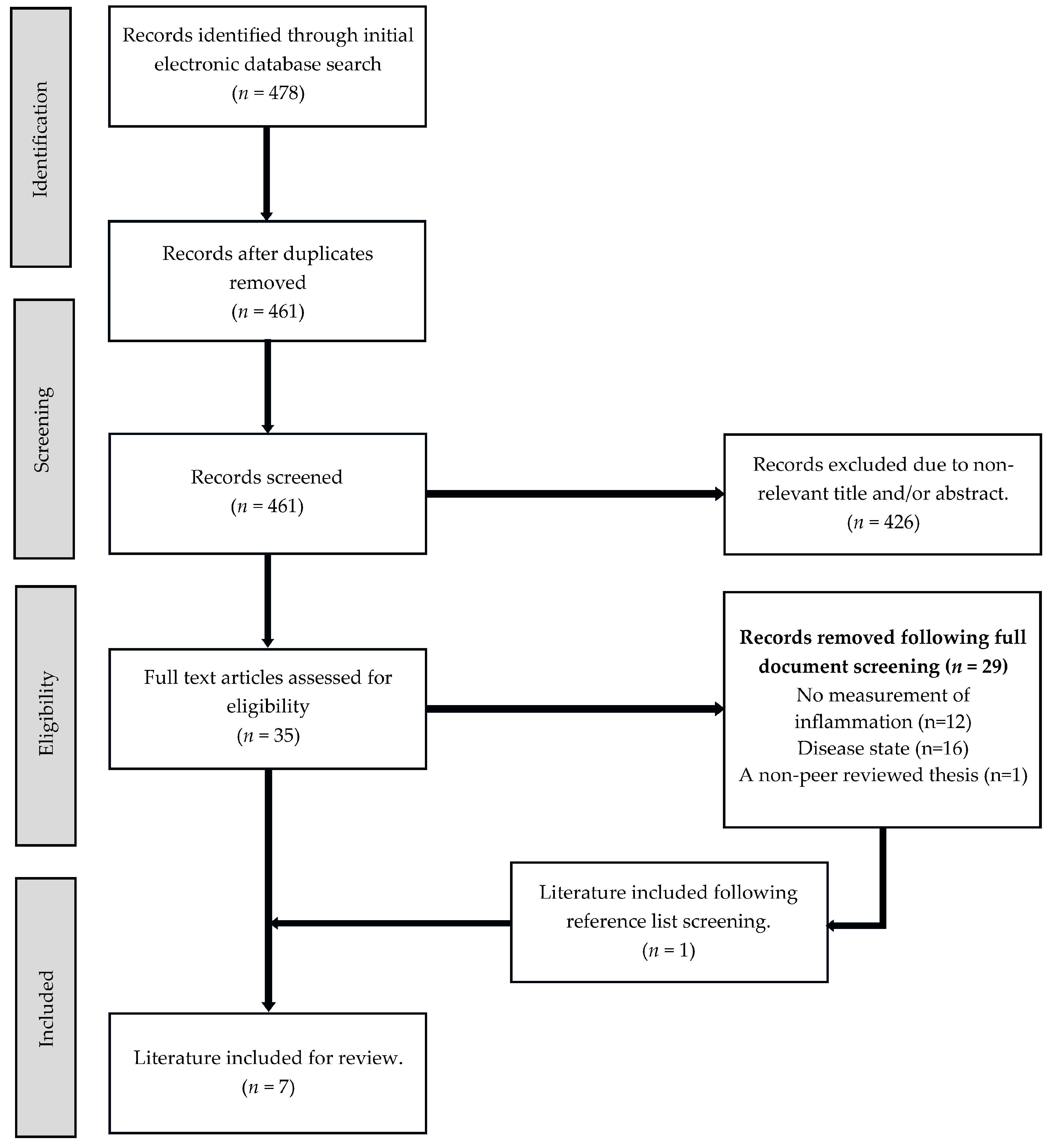 Nutrients 17 00223 g001
