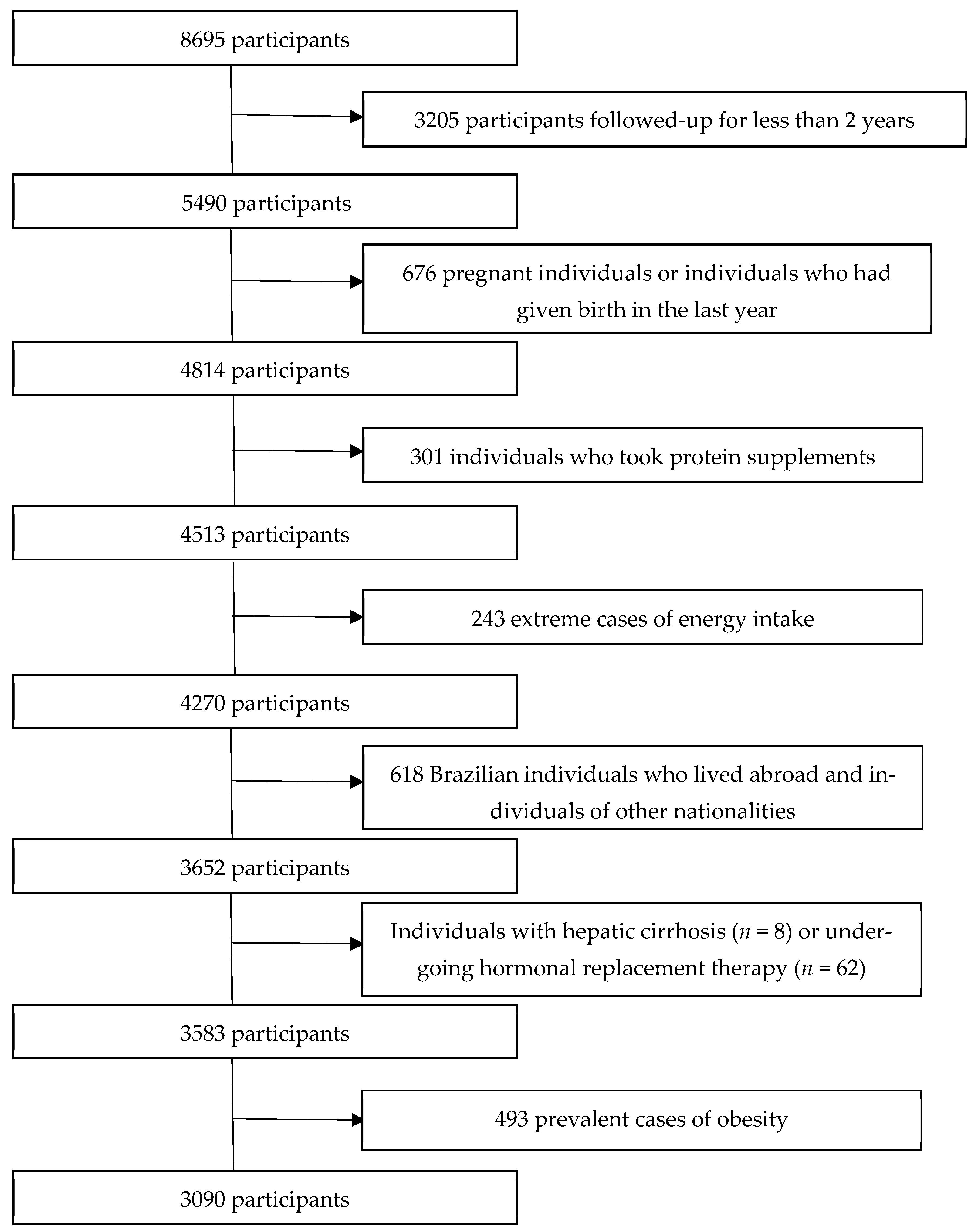 Nutrients 17 00227 g001