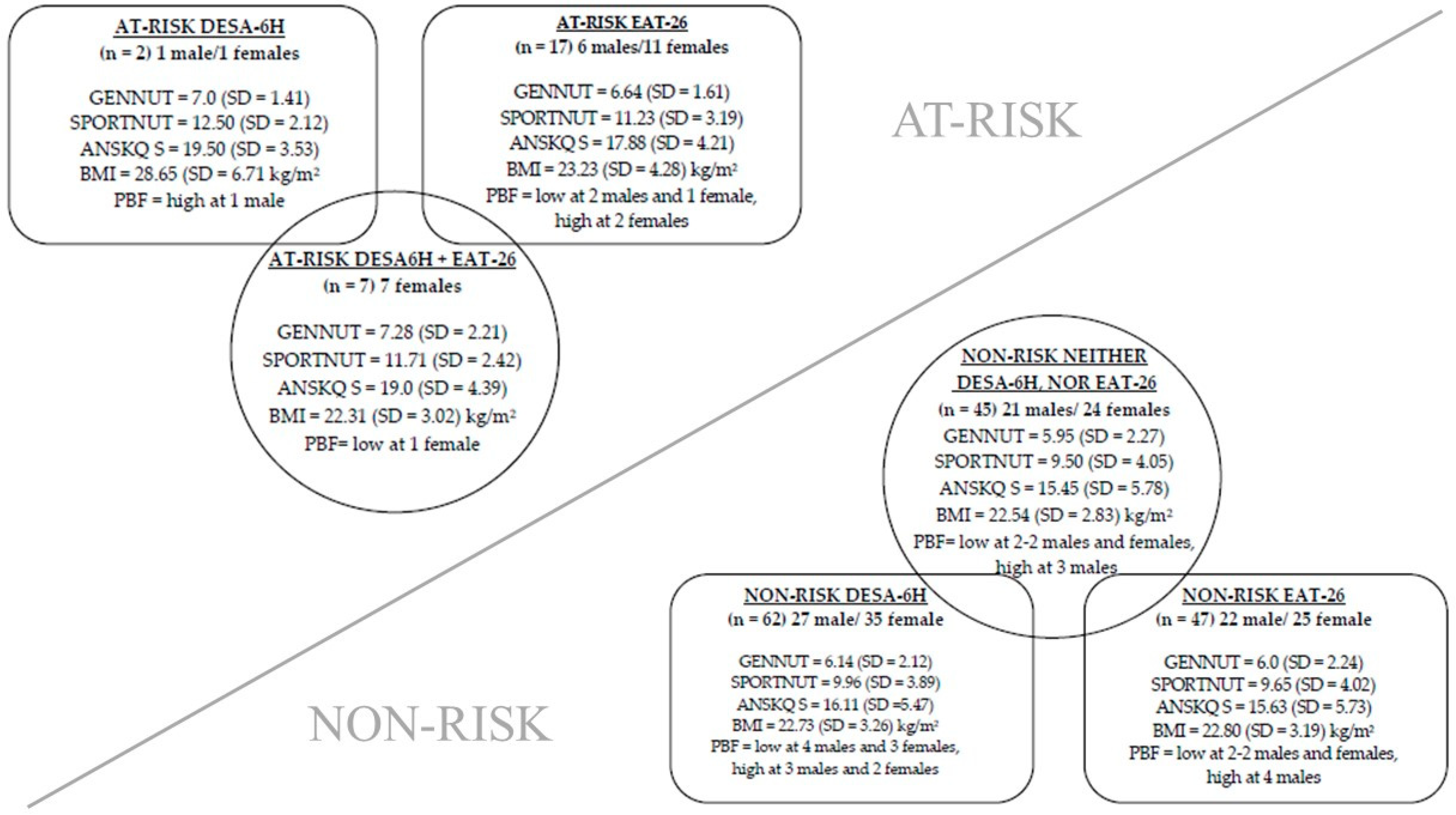 Nutrients 17 00231 g003 Nutrients 17 00231 g003