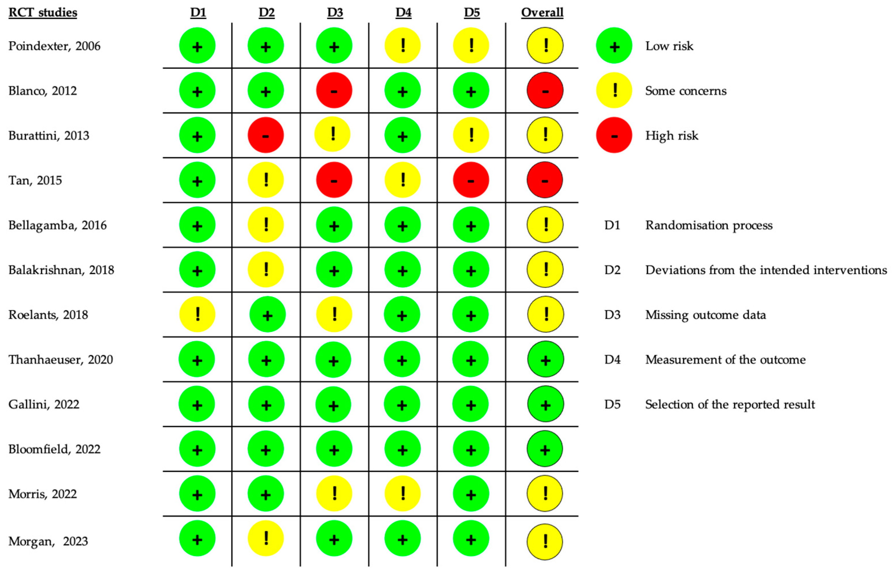 Nutrients 17 00232 g002