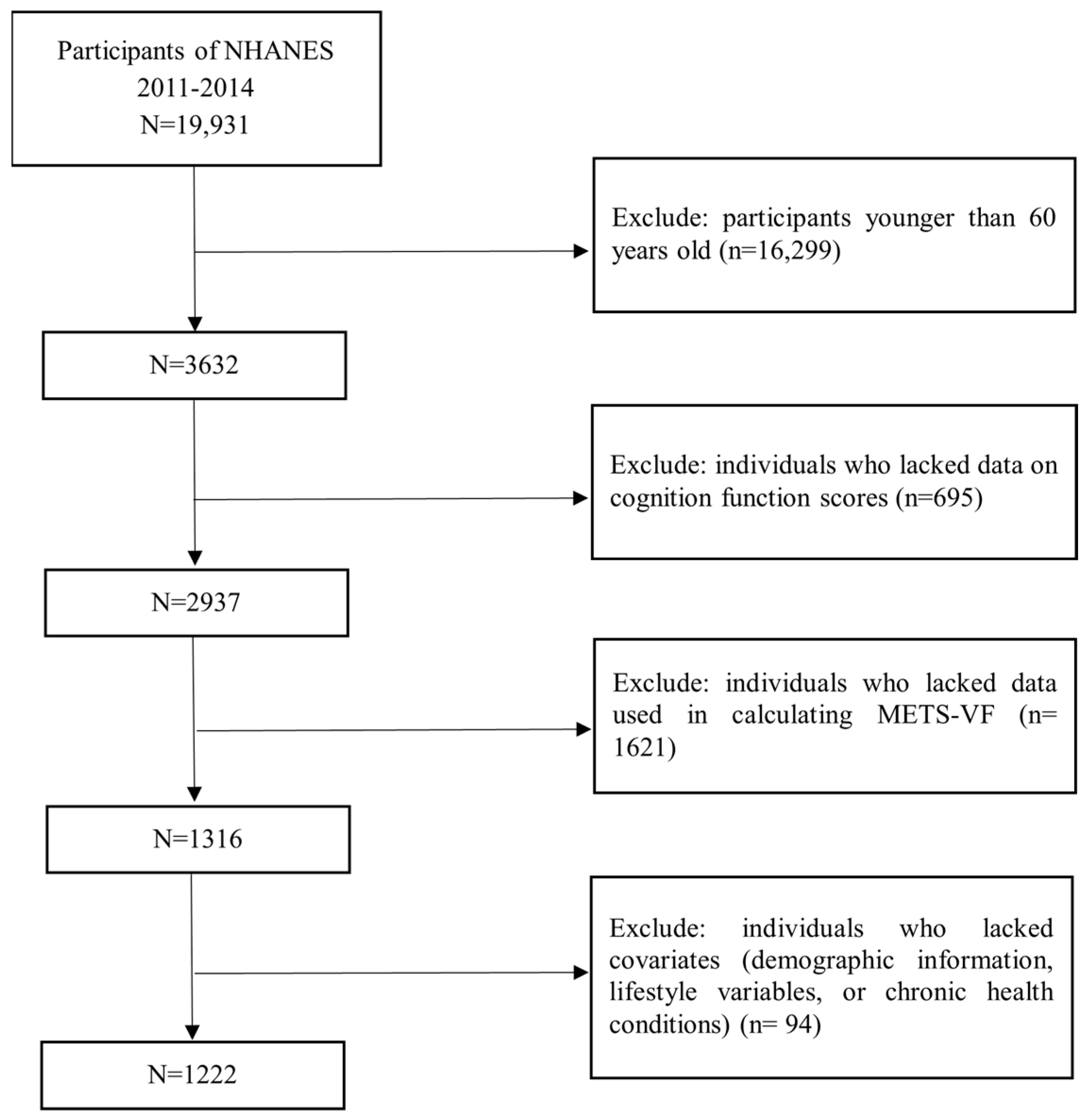 Nutrients 17 00236 g001