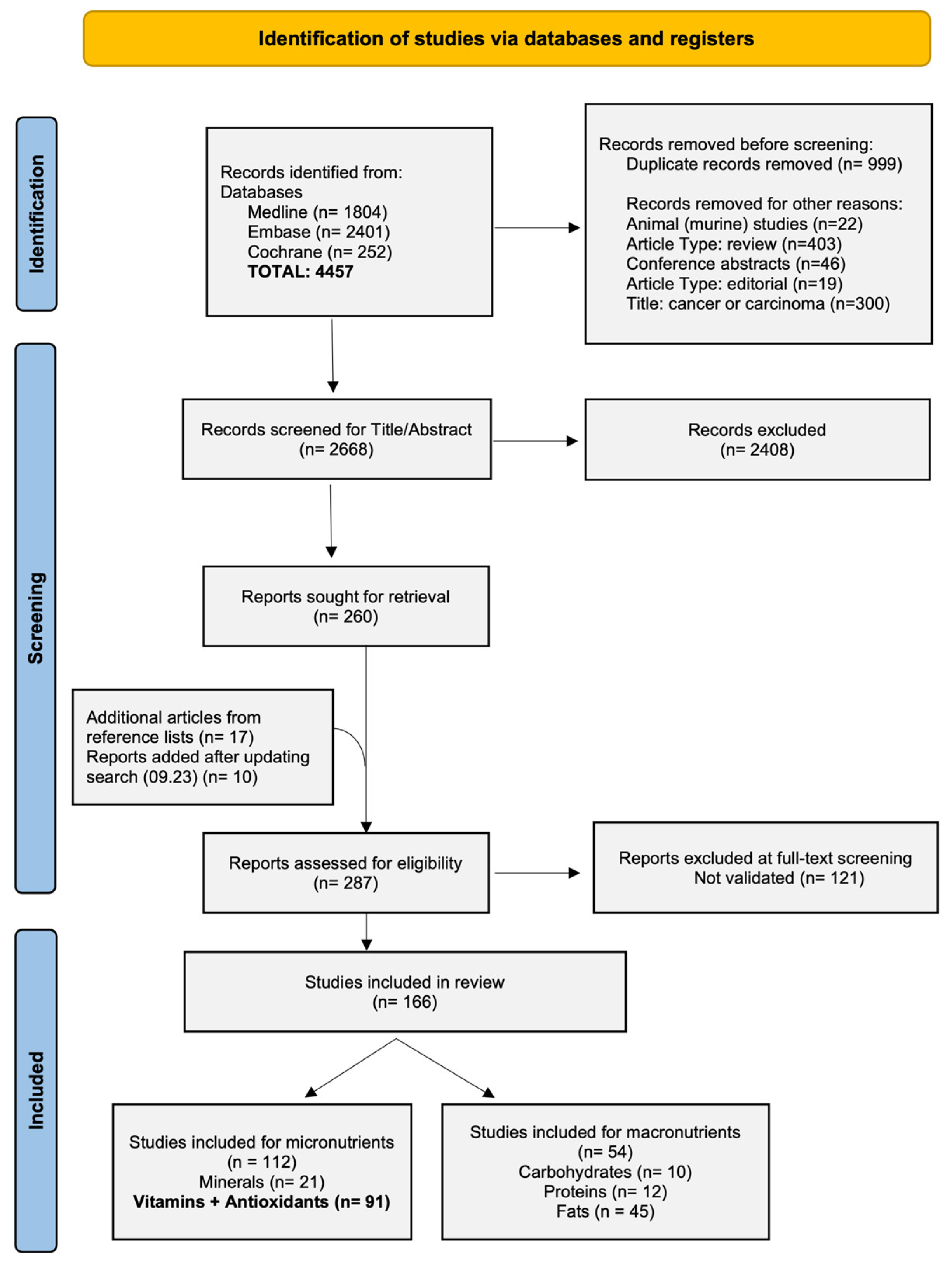 Nutrients 17 00242 g001 Nutrients 17 00242 g001