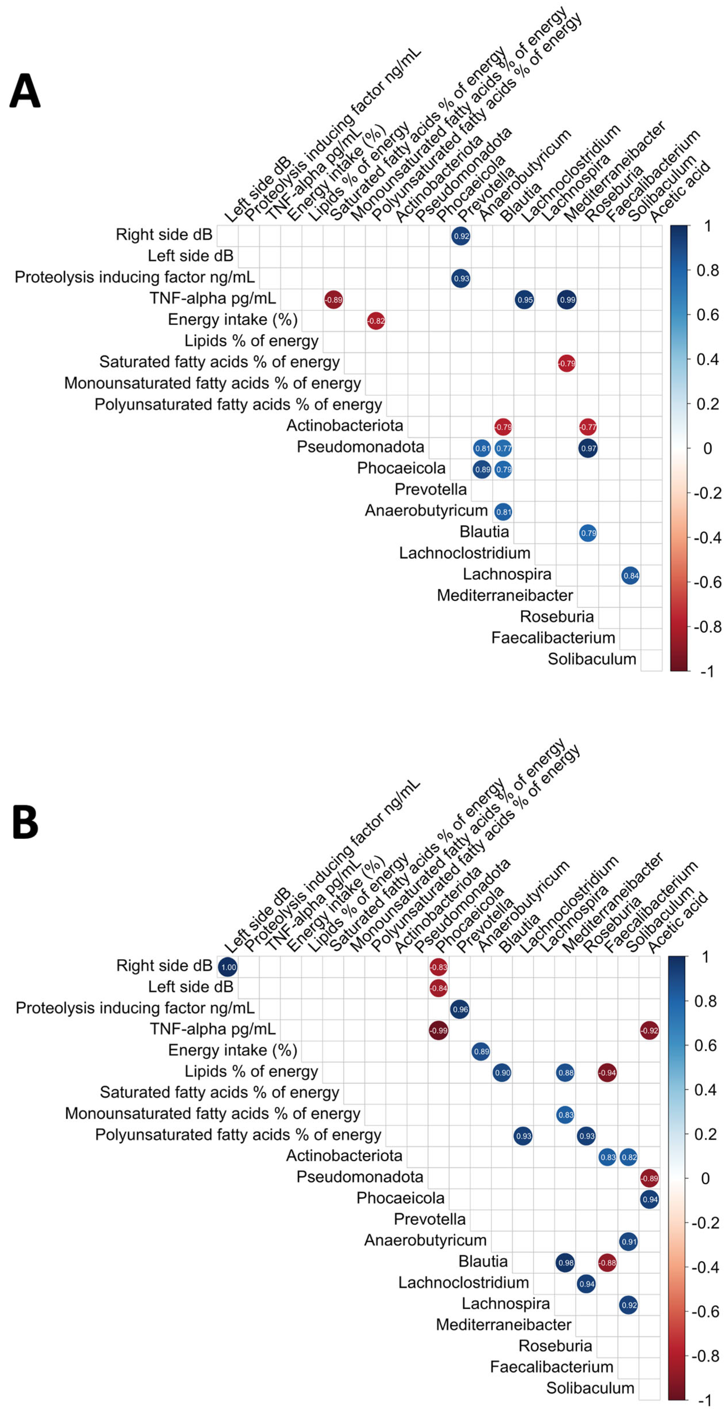 Effect of a Novel Food Rich in Miraculin on the Intestinal