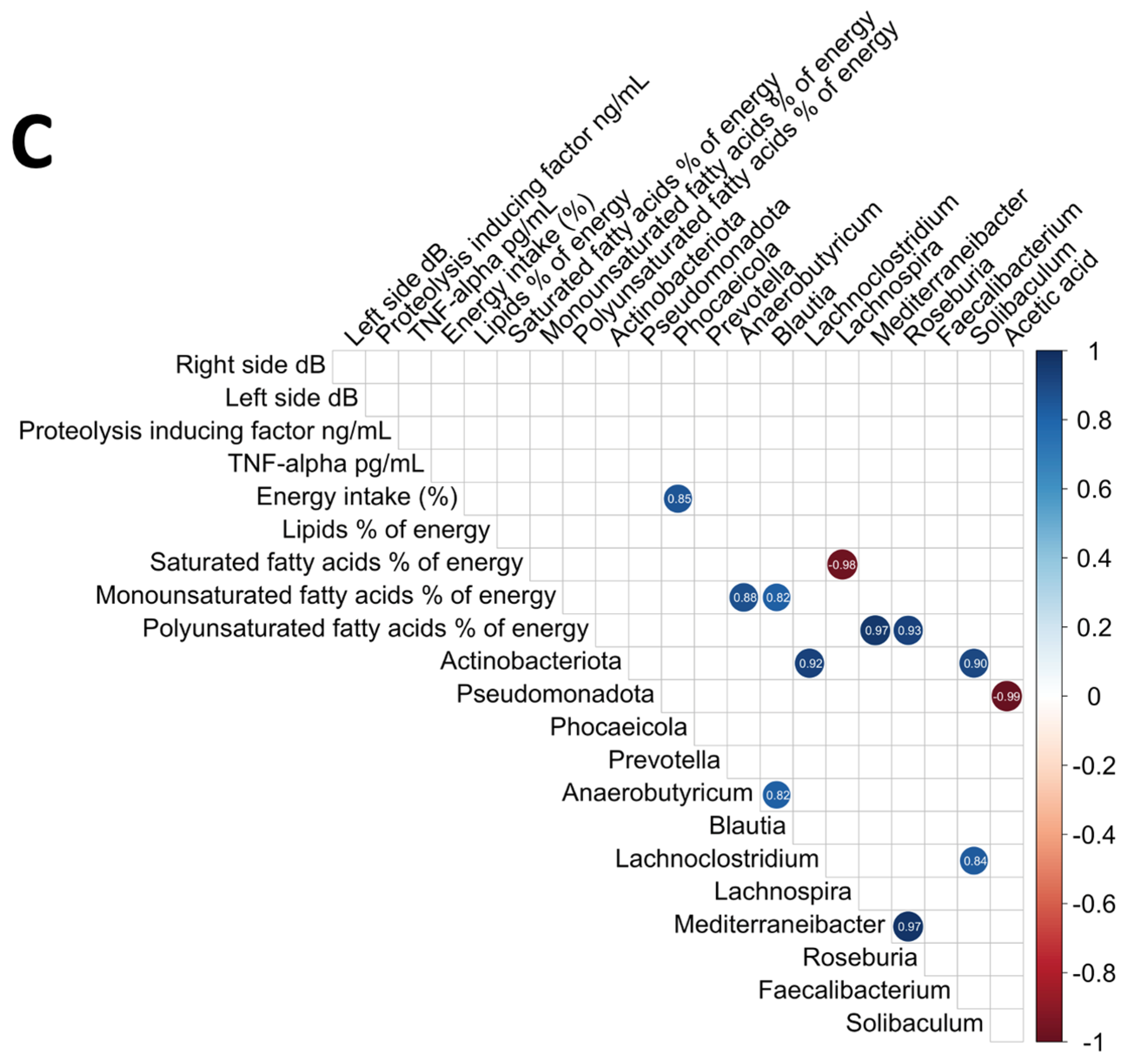 Nutrients 17 00246 g002b Nutrients 17 00246 g002b