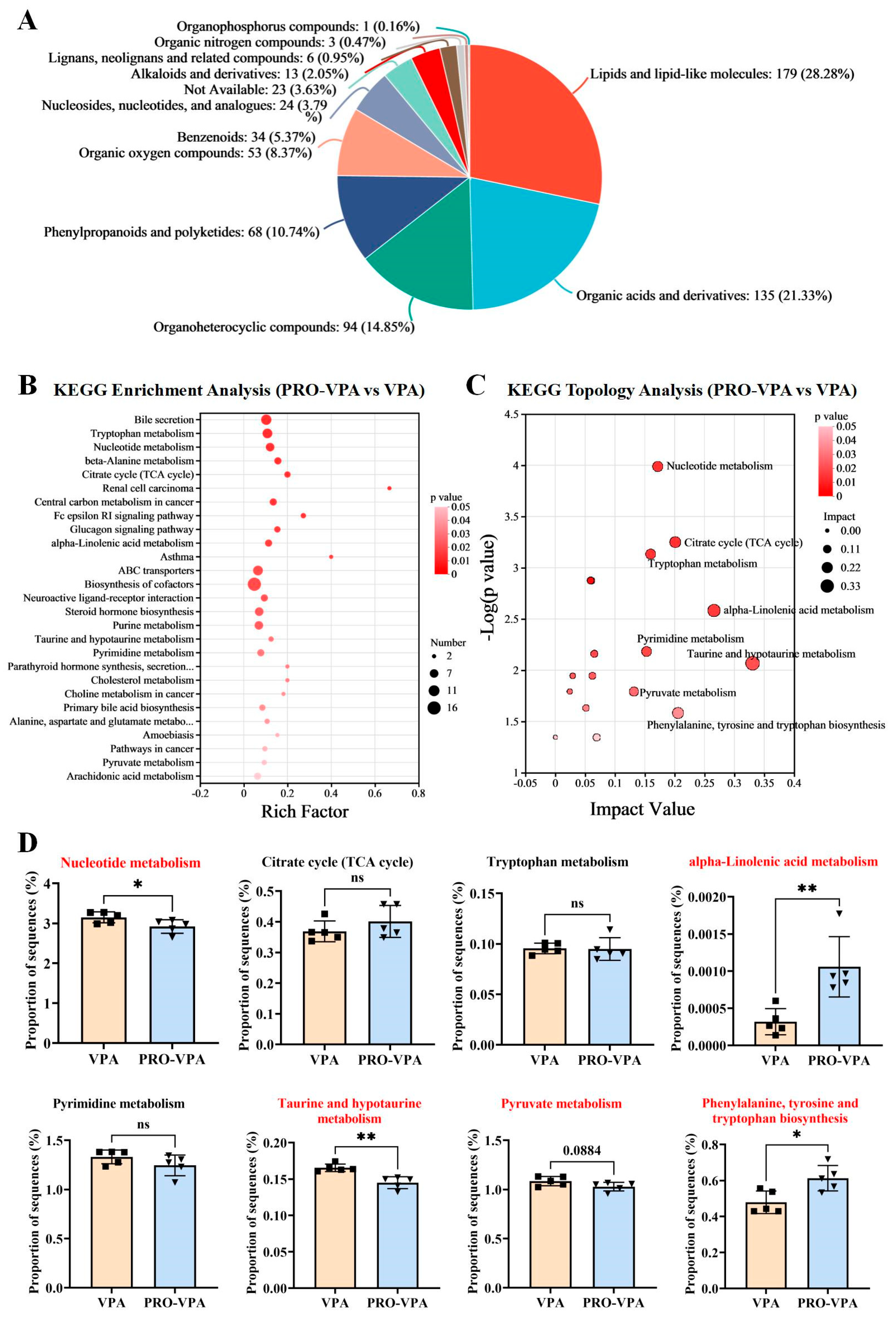Nutrients 17 00247 g005