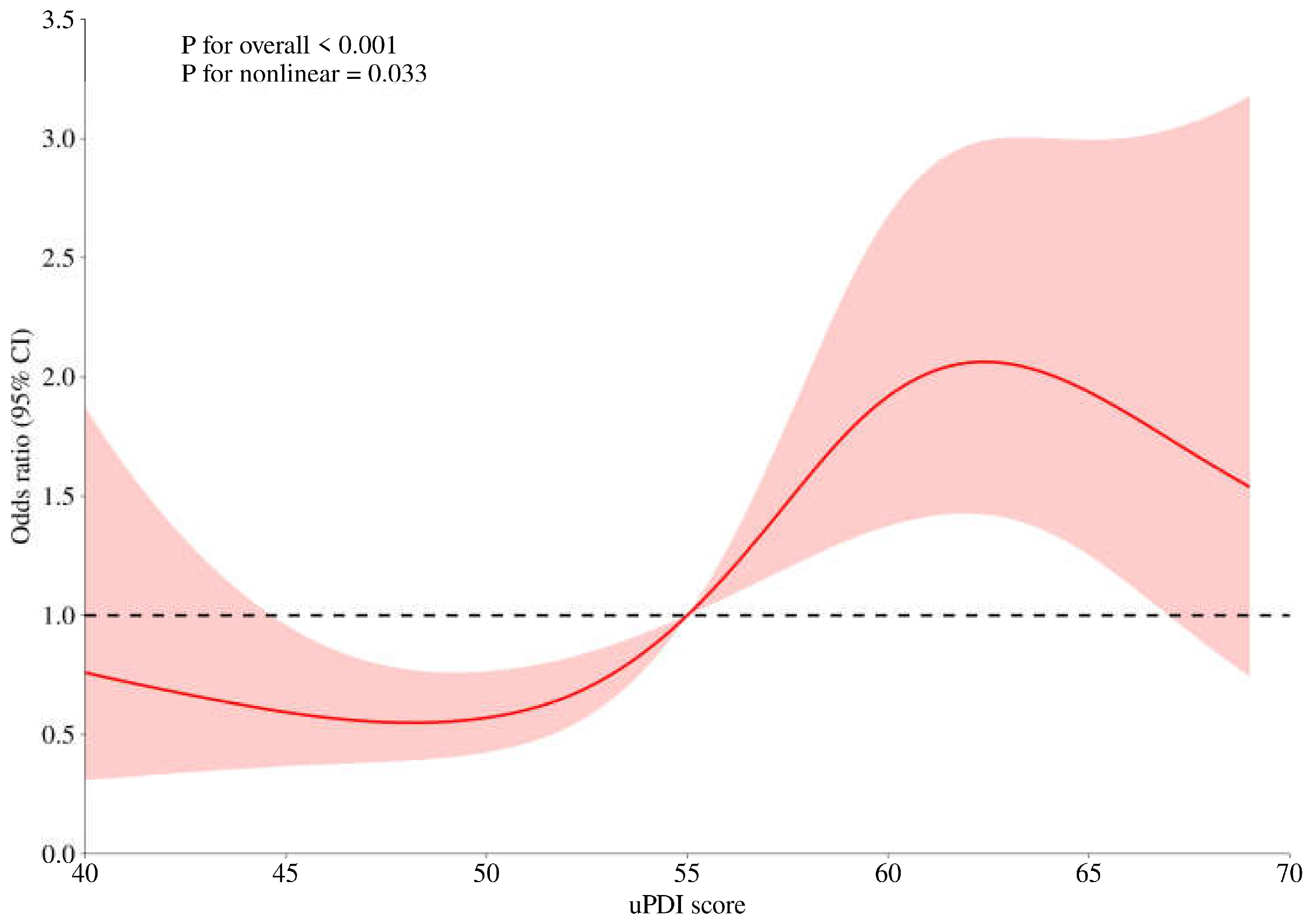 Nutrients 17 00248 g001