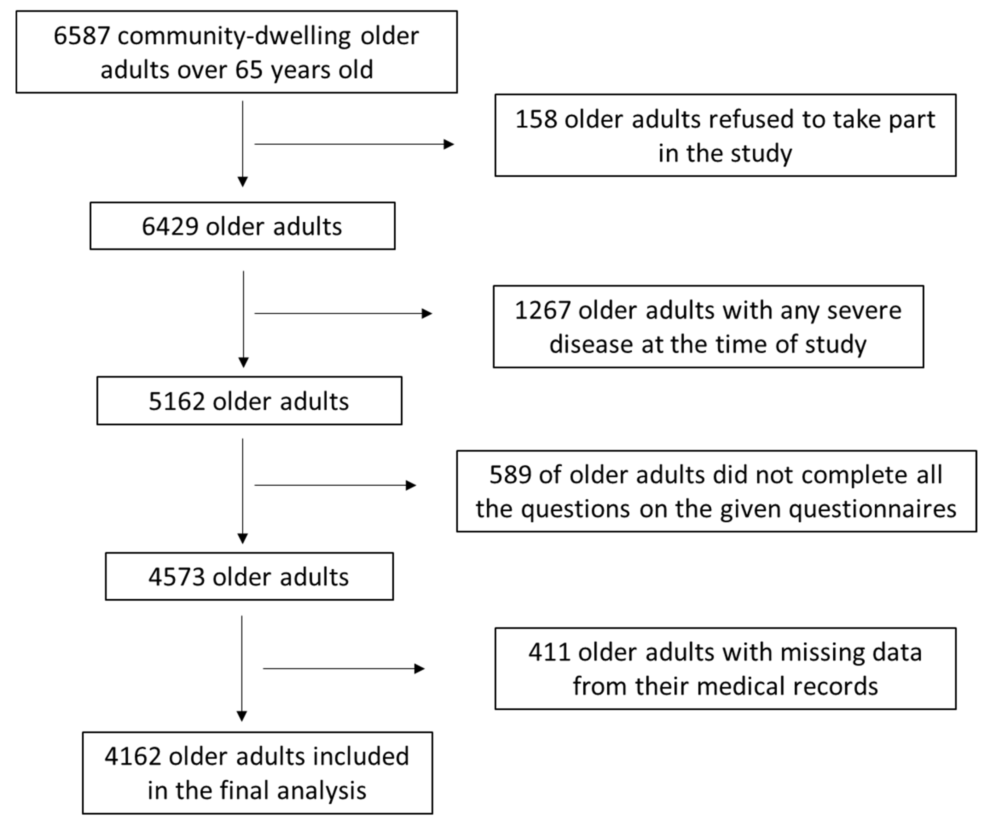 Nutrients 17 00249 g001