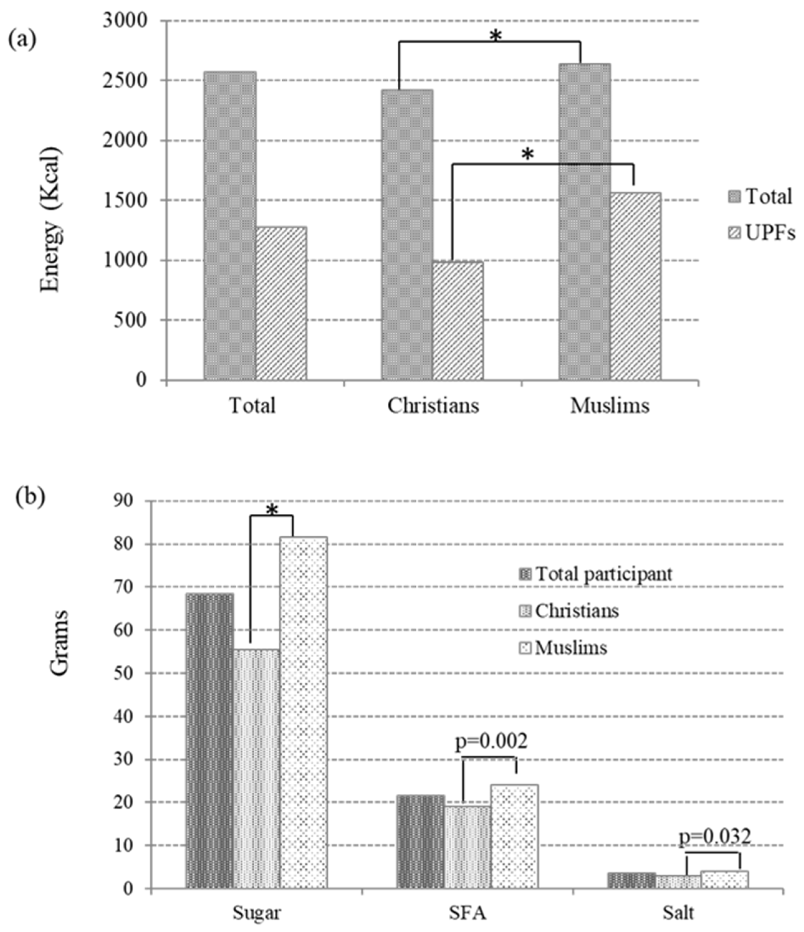 Nutrients 17 00251 g002 Nutrients 17 00251 g002