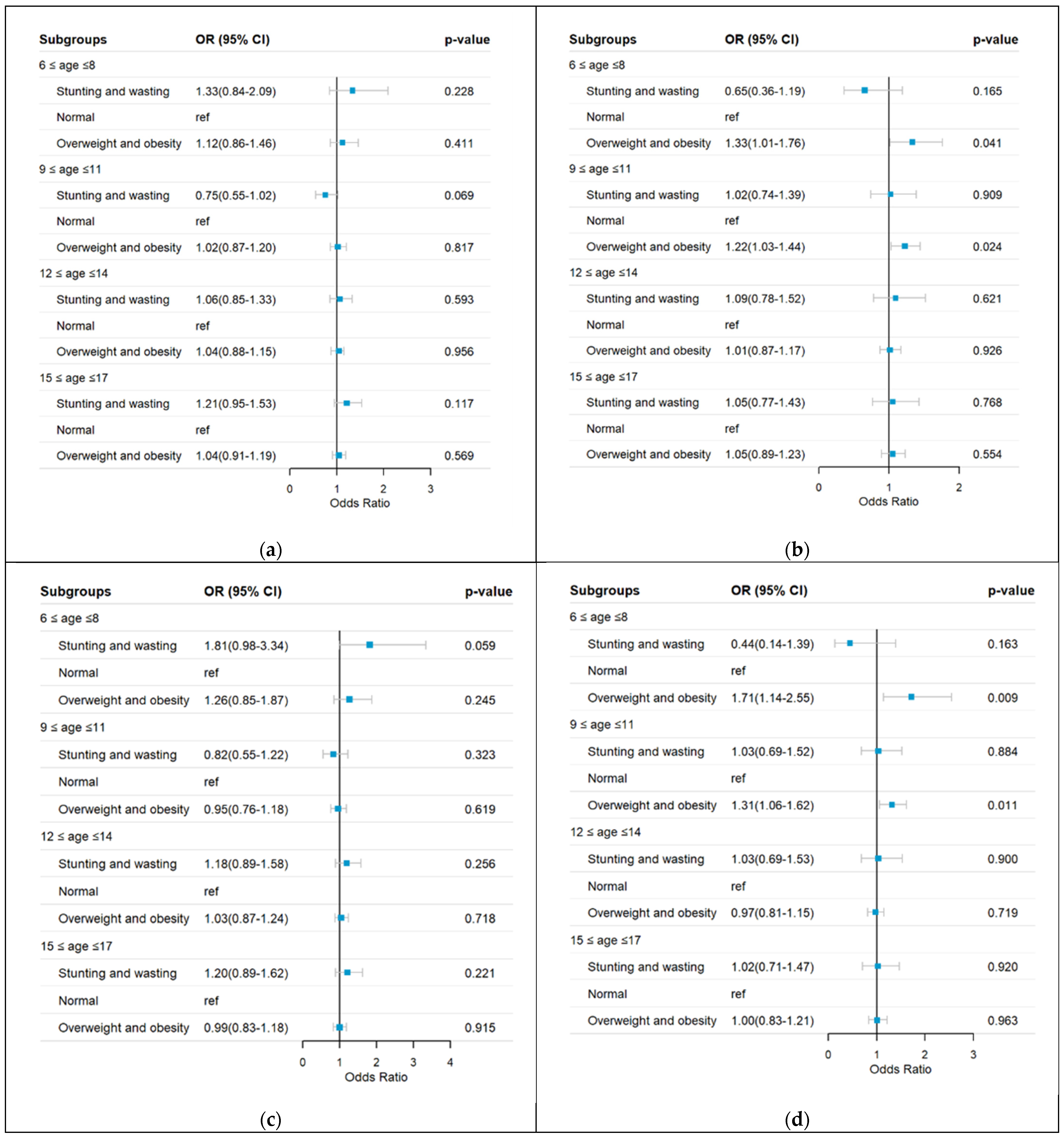 Nutrients 17 00260 g002a Nutrients 17 00260 g002a