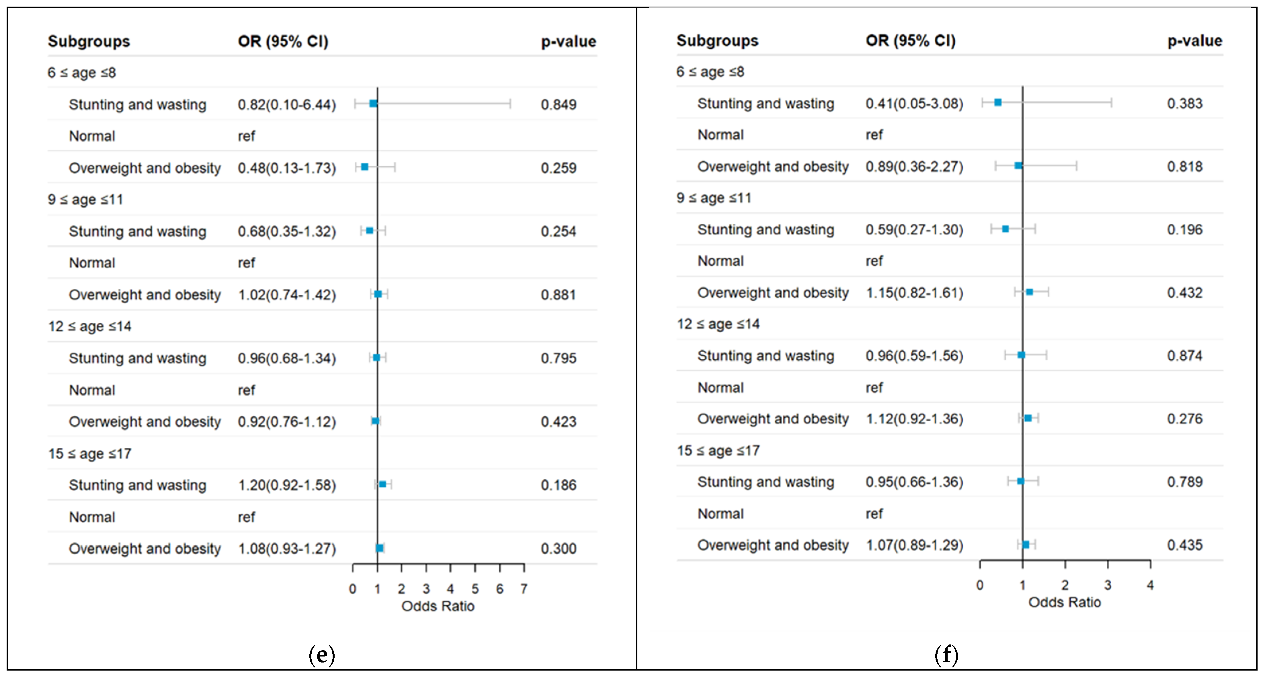 Nutrients 17 00260 g002b Nutrients 17 00260 g002b