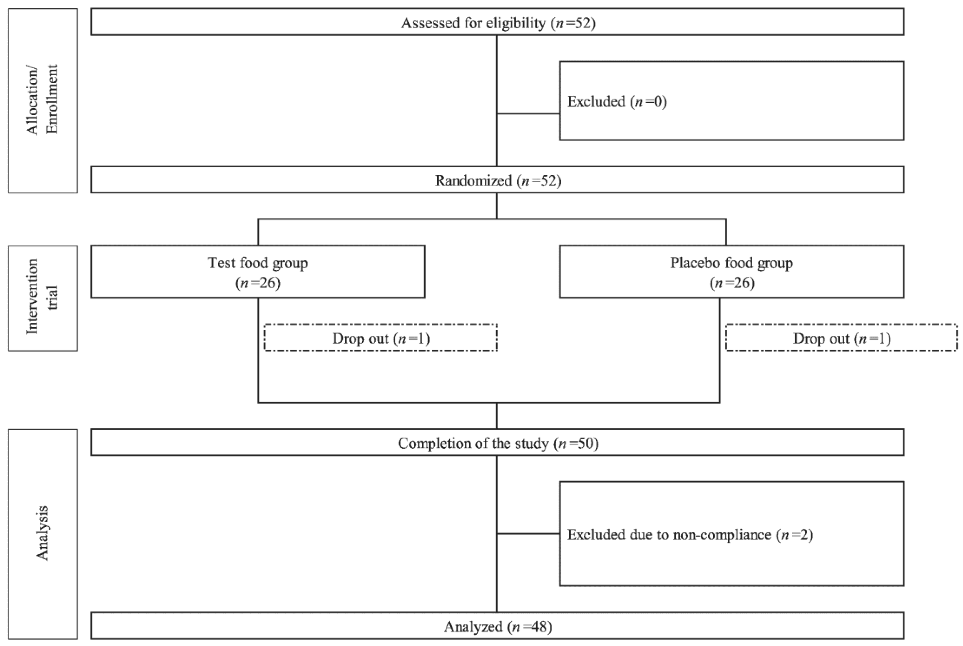 Nutrients 17 00262 g003
