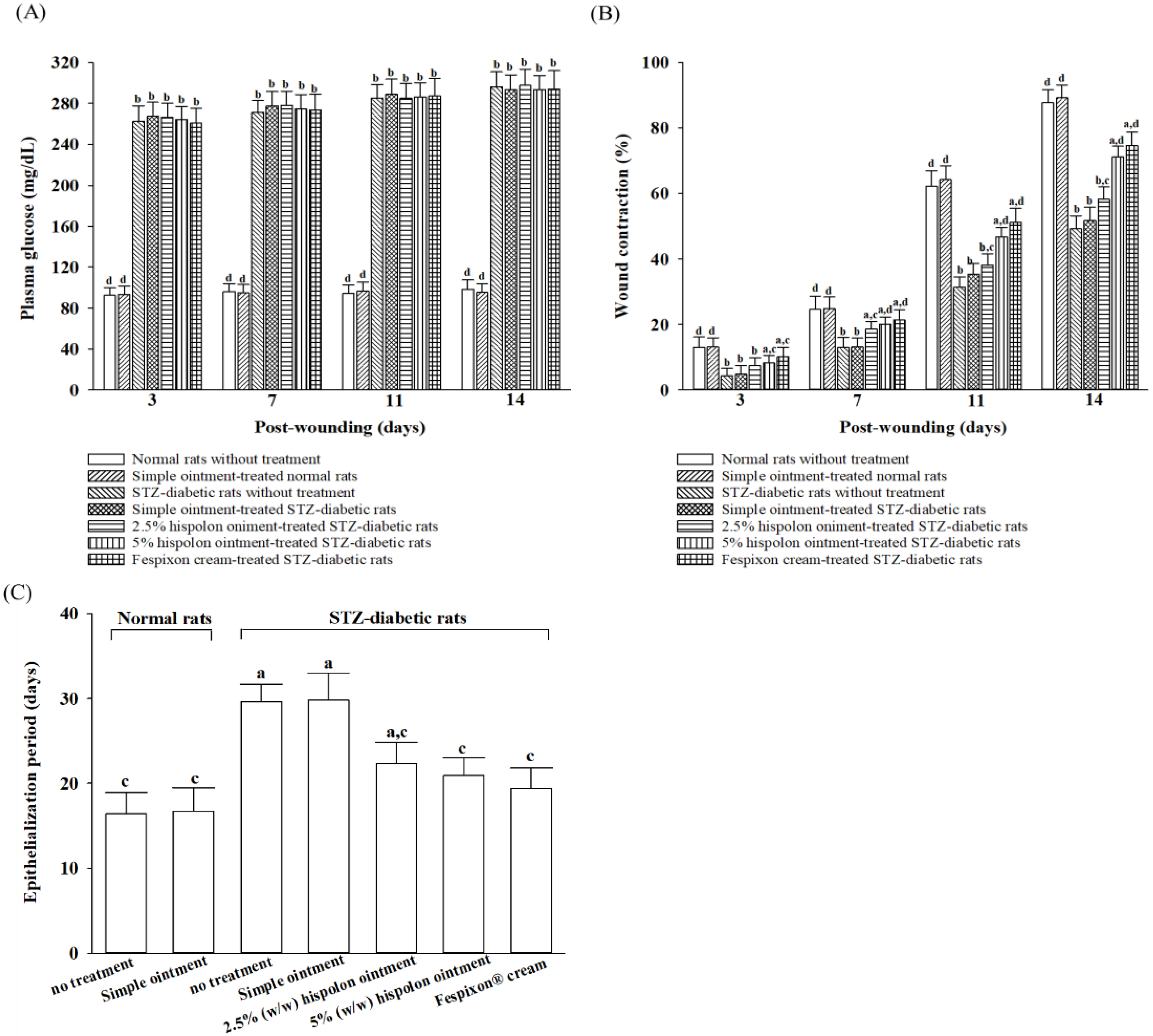 Nutrients 17 00266 g005