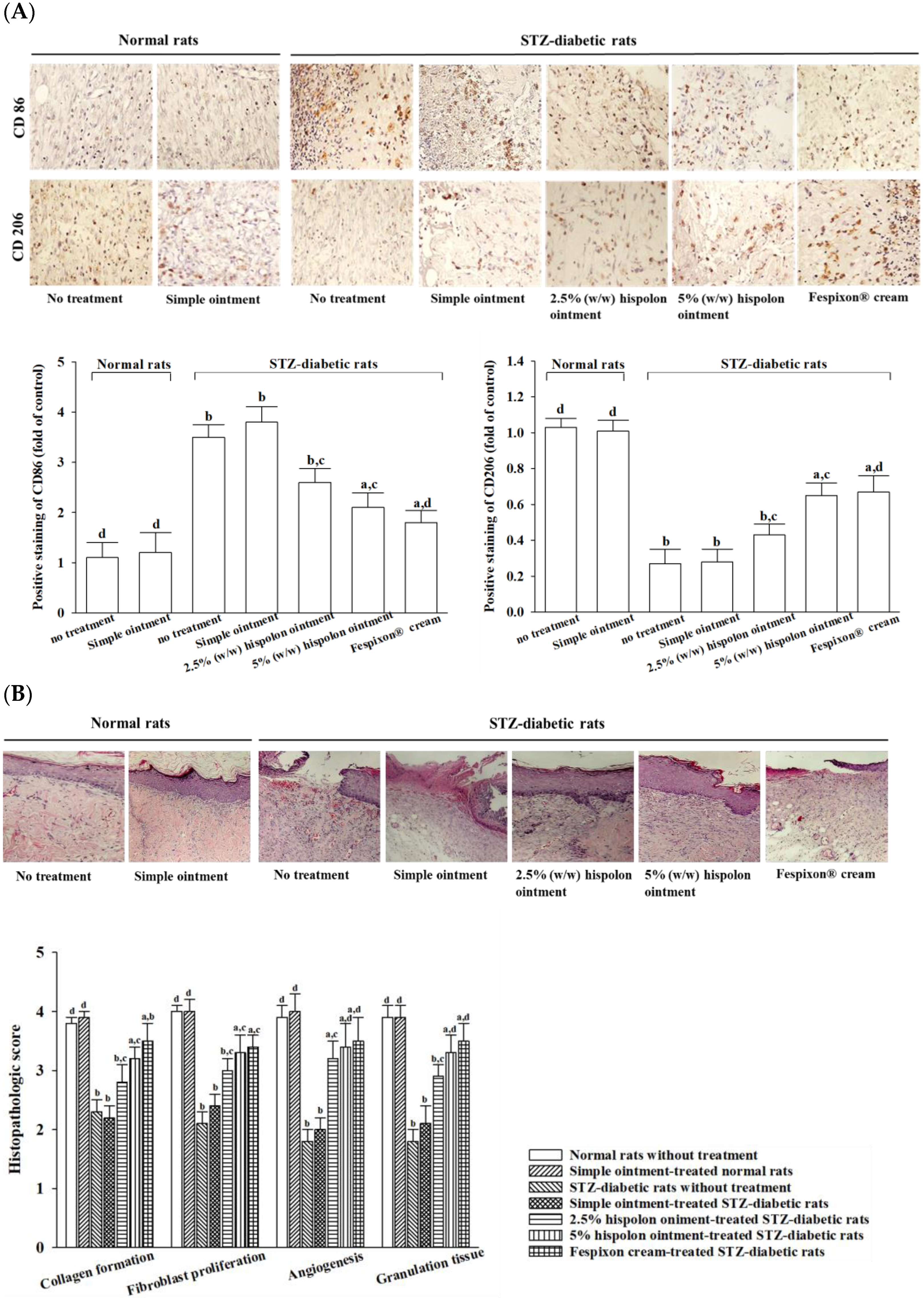 Nutrients 17 00266 g006