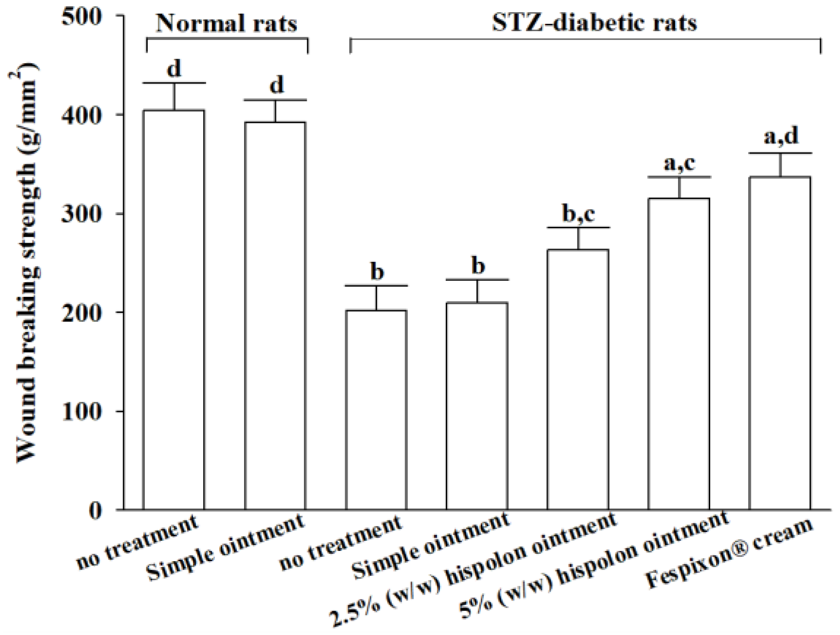 Nutrients 17 00266 g008