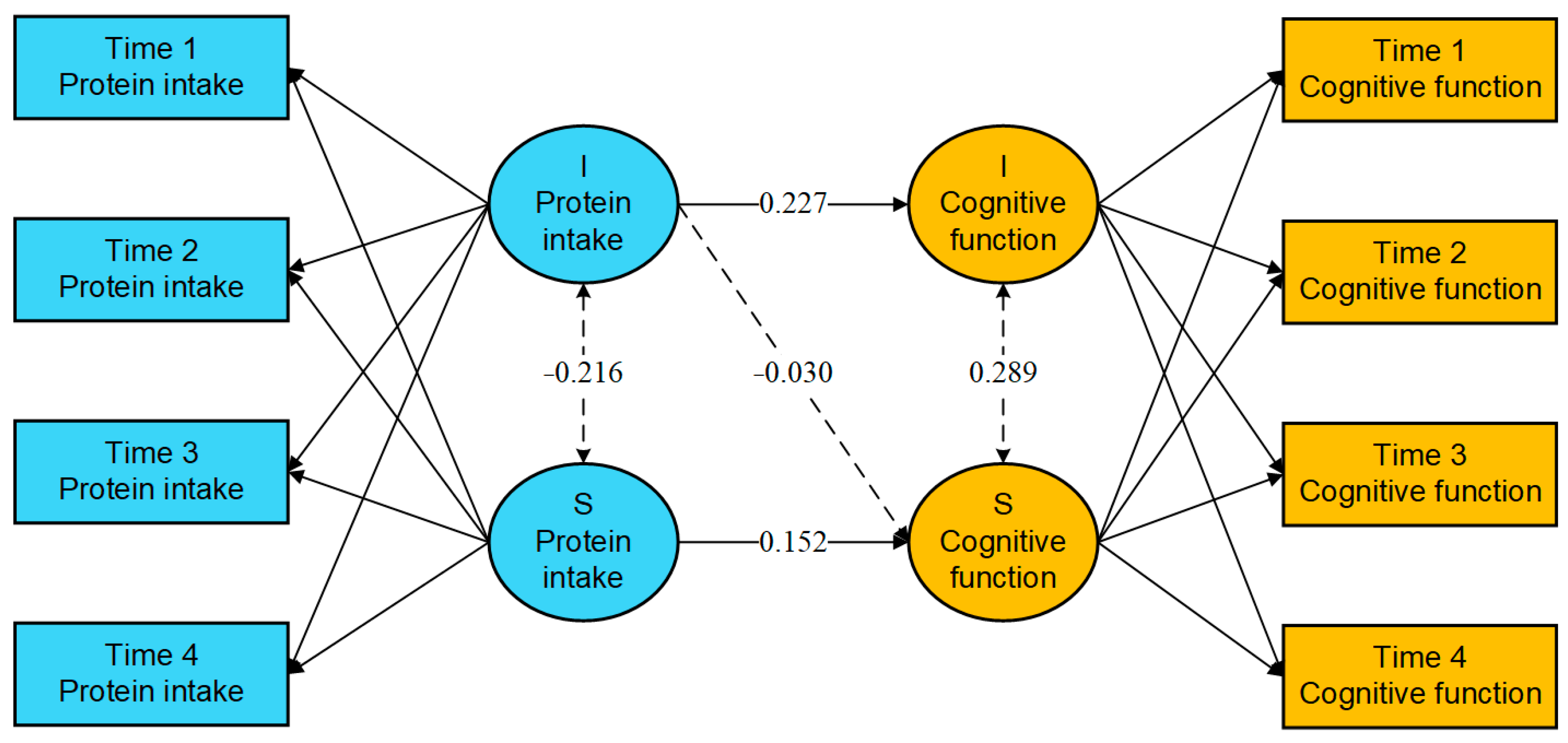 Nutrients 17 00272 g001 Nutrients 17 00272 g001