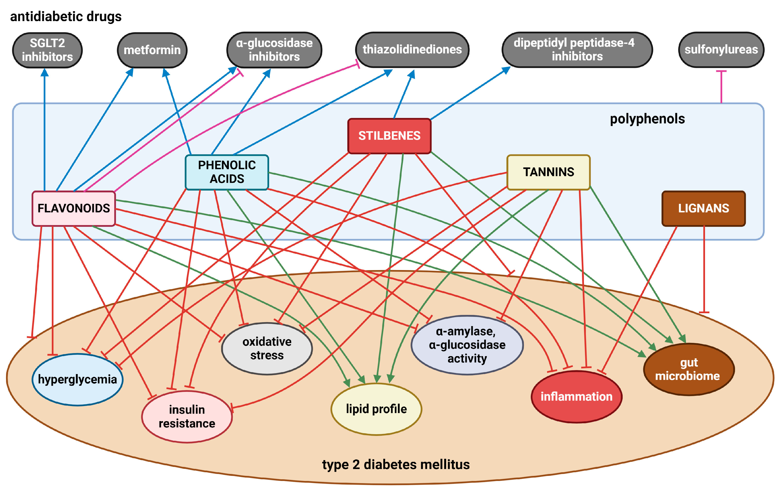 Nutrients 17 00275 g006 Nutrients 17 00275 g006