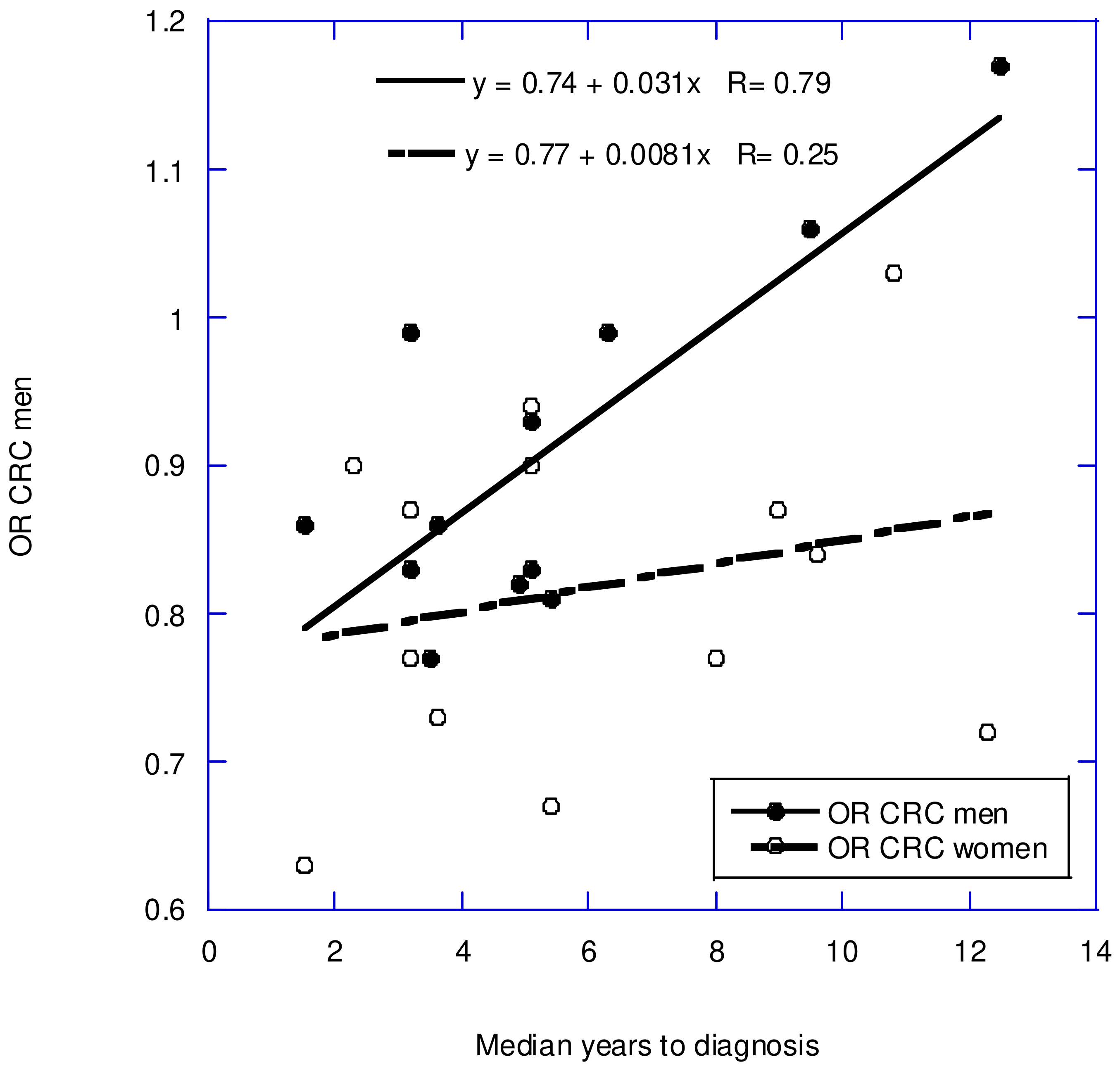 Nutrients 17 00277 g003 Nutrients 17 00277 g003