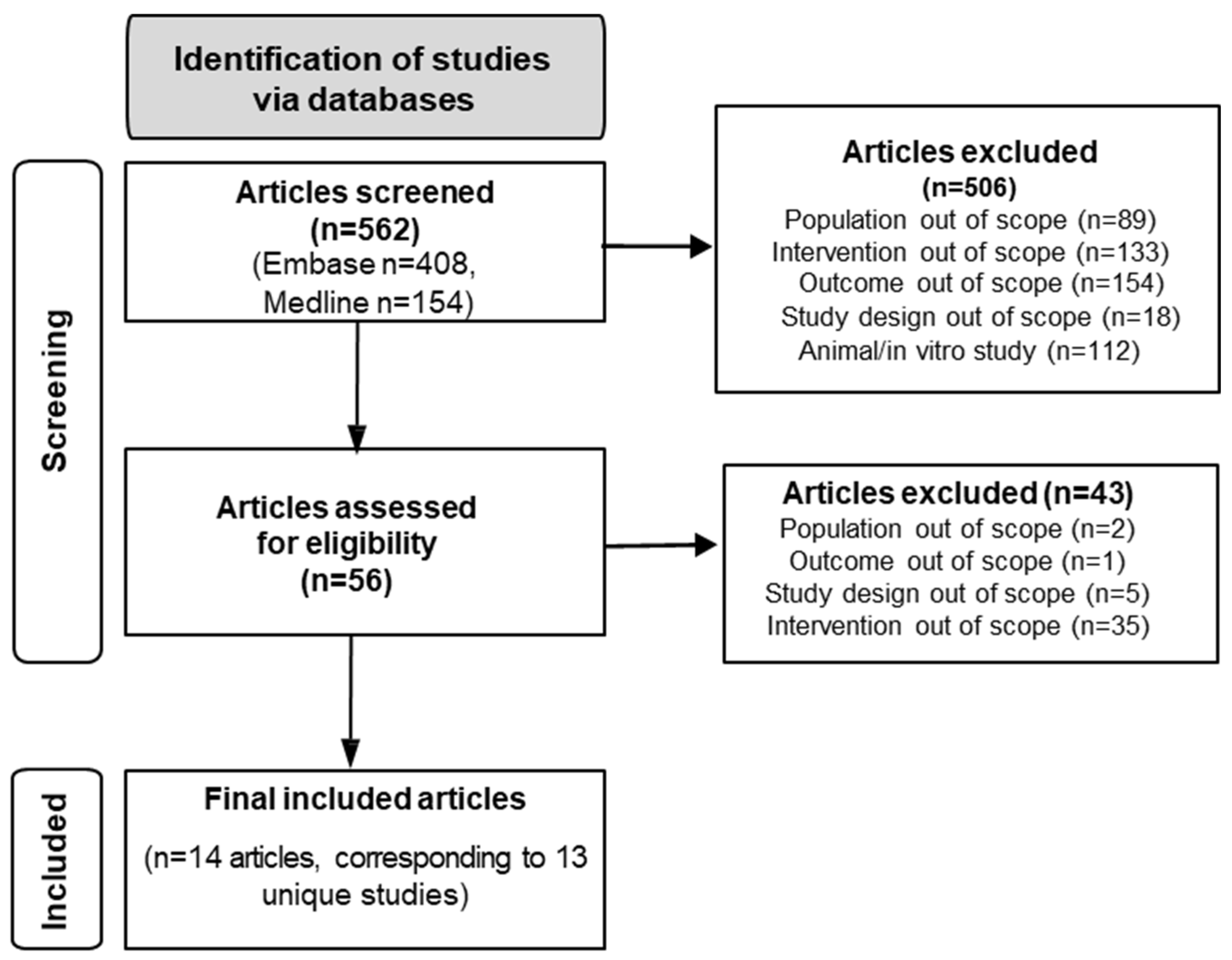 Nutrients 17 00279 g001