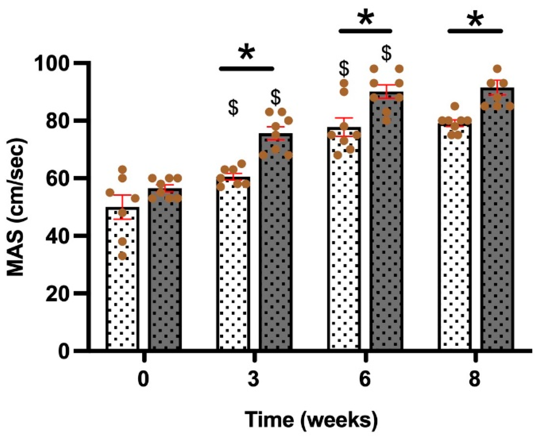 Nutrients 17 00283 g004 Nutrients 17 00283 g004
