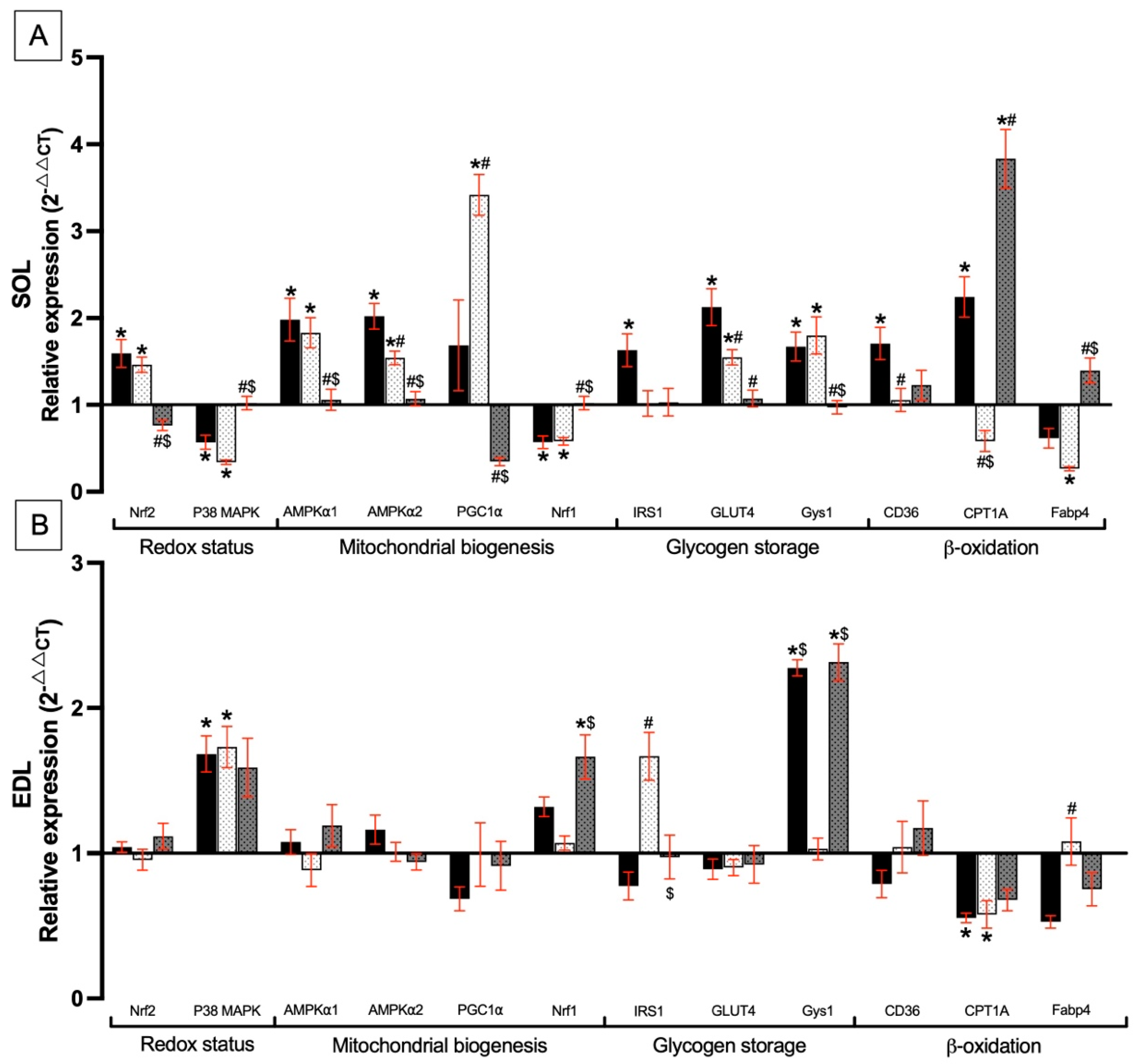 Nutrients 17 00283 g006 Nutrients 17 00283 g006